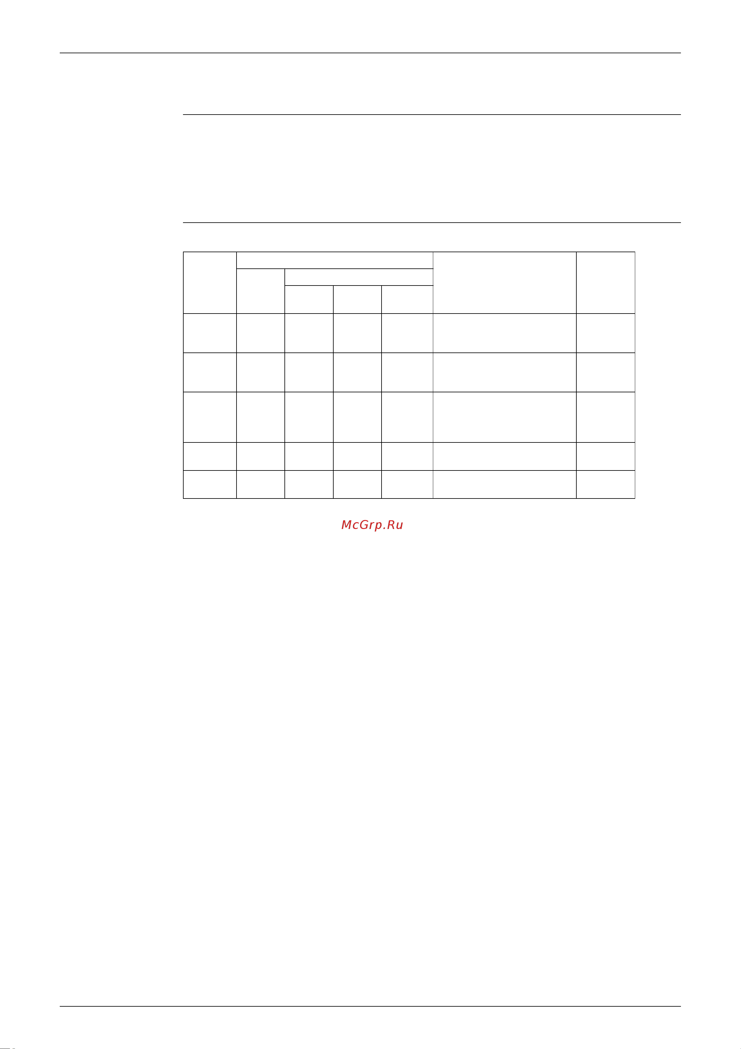 Daikin FHQ35BUV1B [150/340] Error codes and led indication