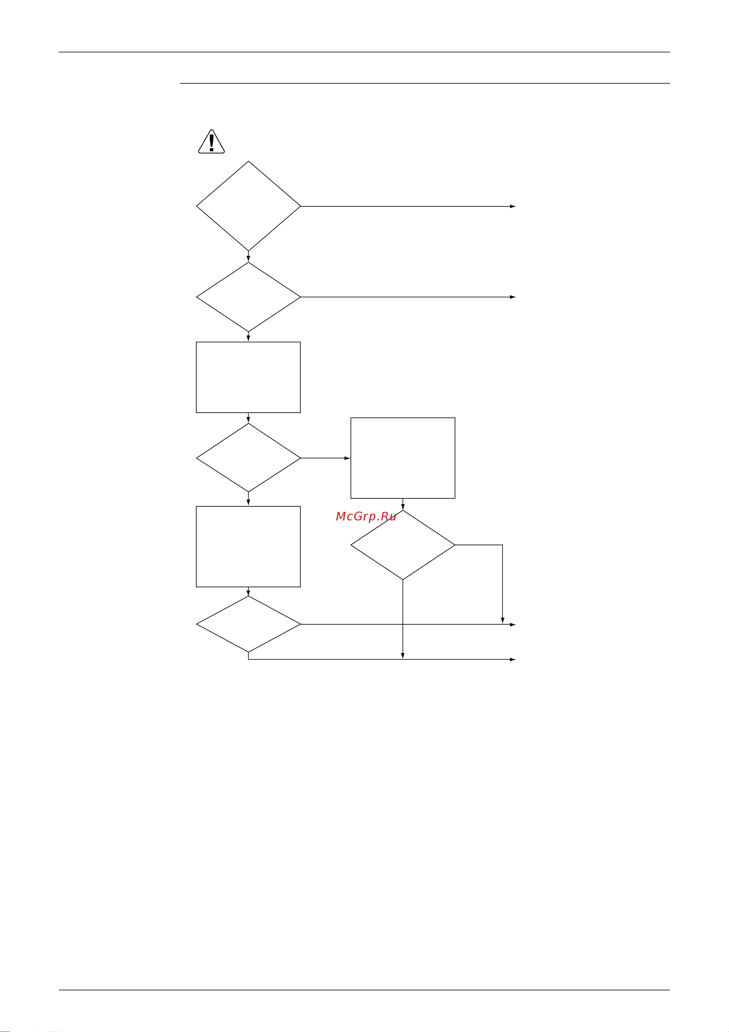 Daikin FHQ100BUV1B [161/340] Troubleshooting