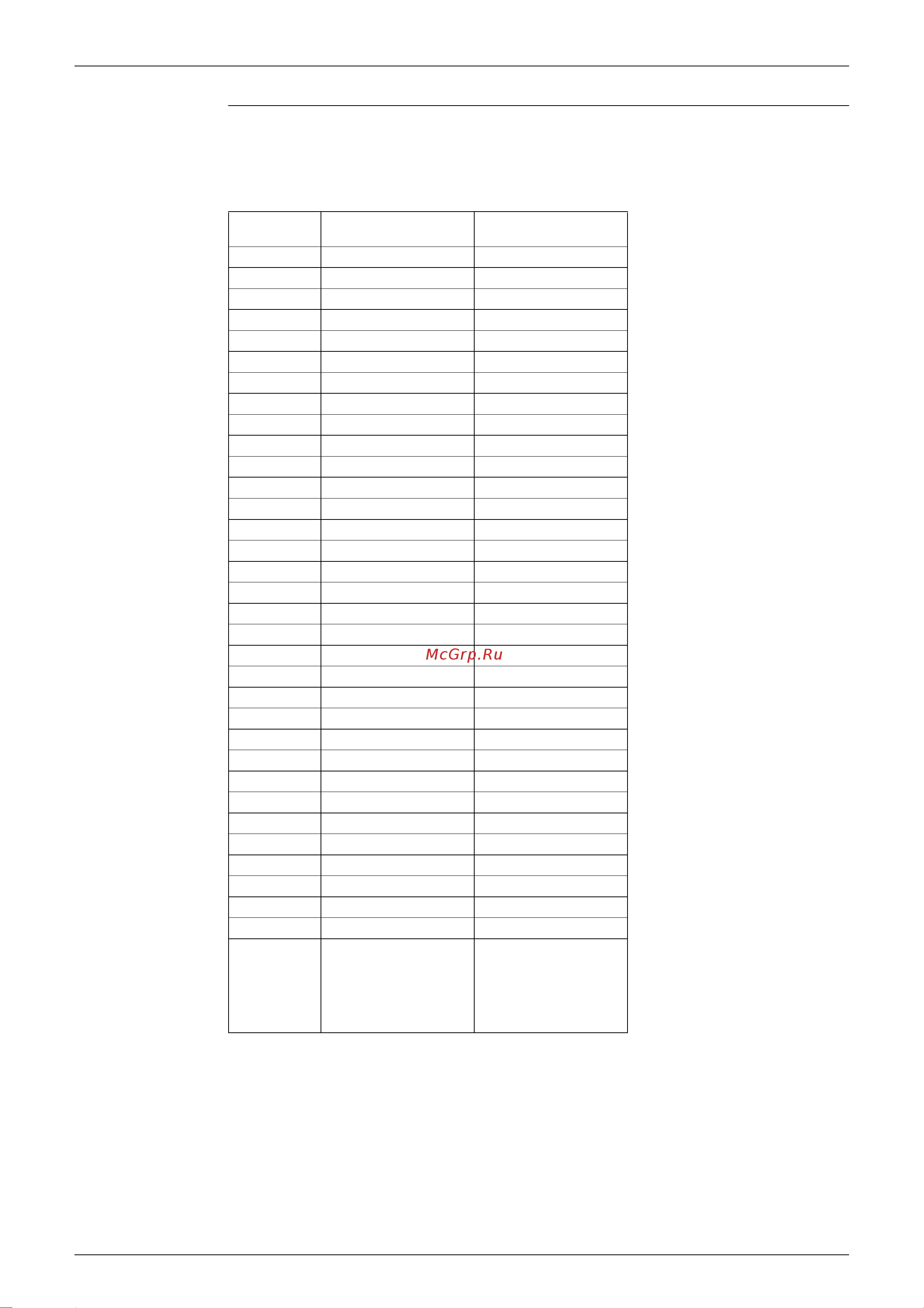Daikin FHQ35BUV1B [174/340] Check no 2 check for thermistors