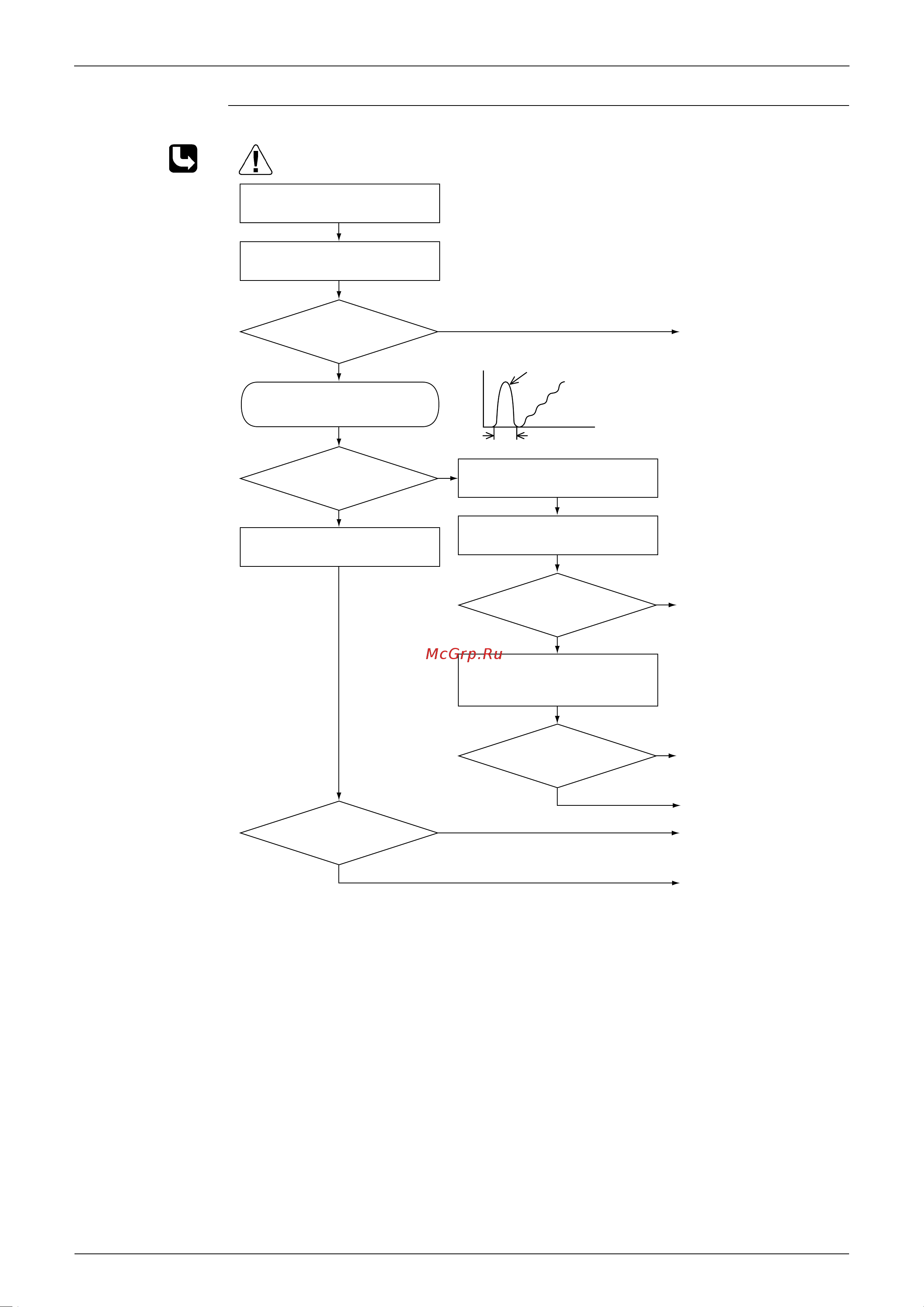 Daikin FHQ100BUV1B [183/340] Check no 2 refer to p 93