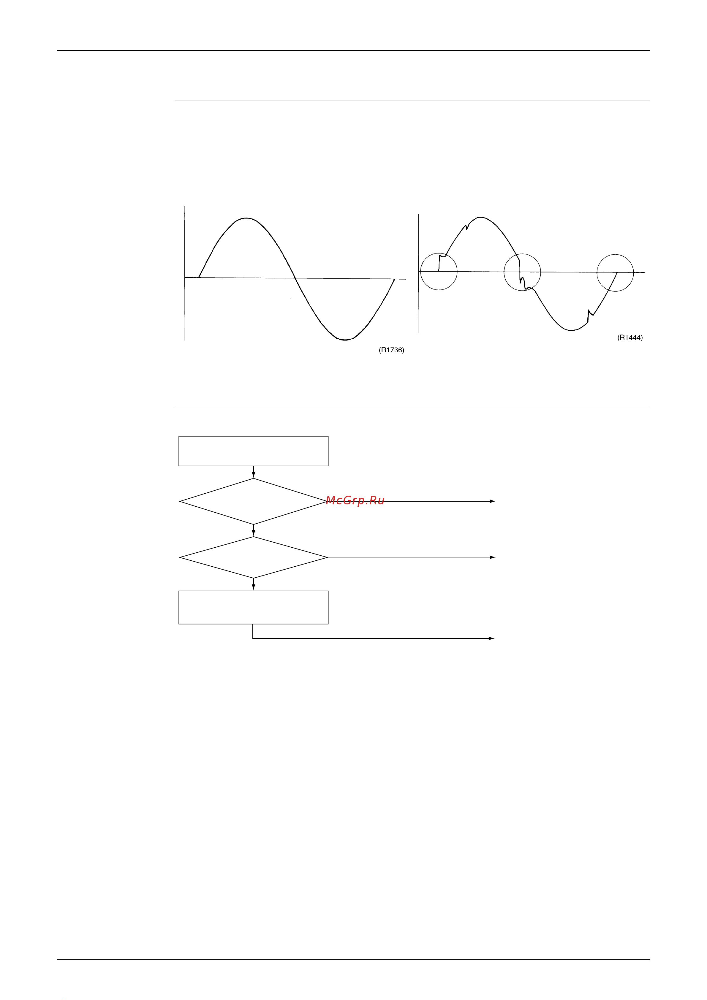 Daikin FHQ125BUV1B [236/340] Power supply waveforms check