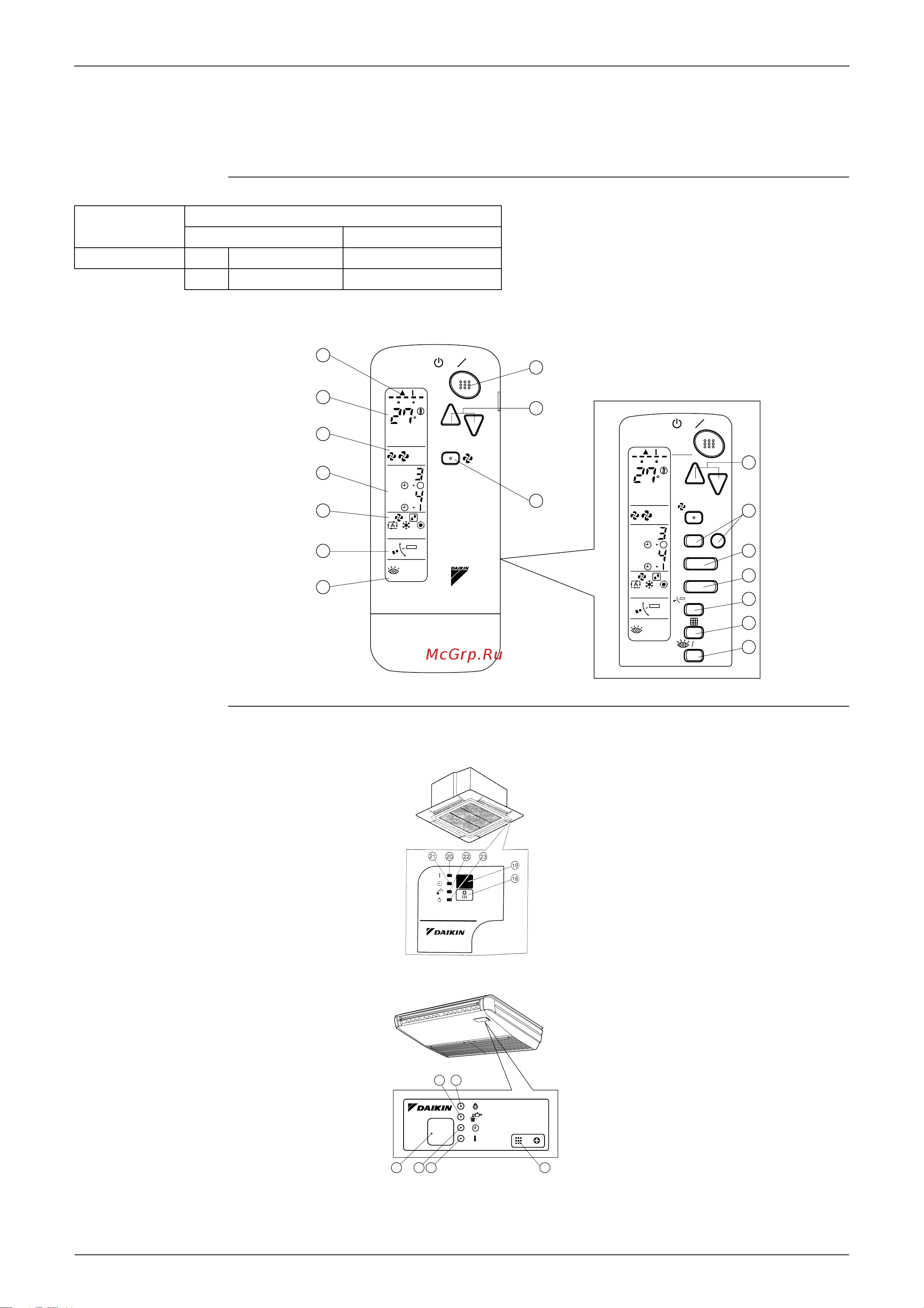 Daikin FHQ100BUV1B [33/340] Wireless remote controller