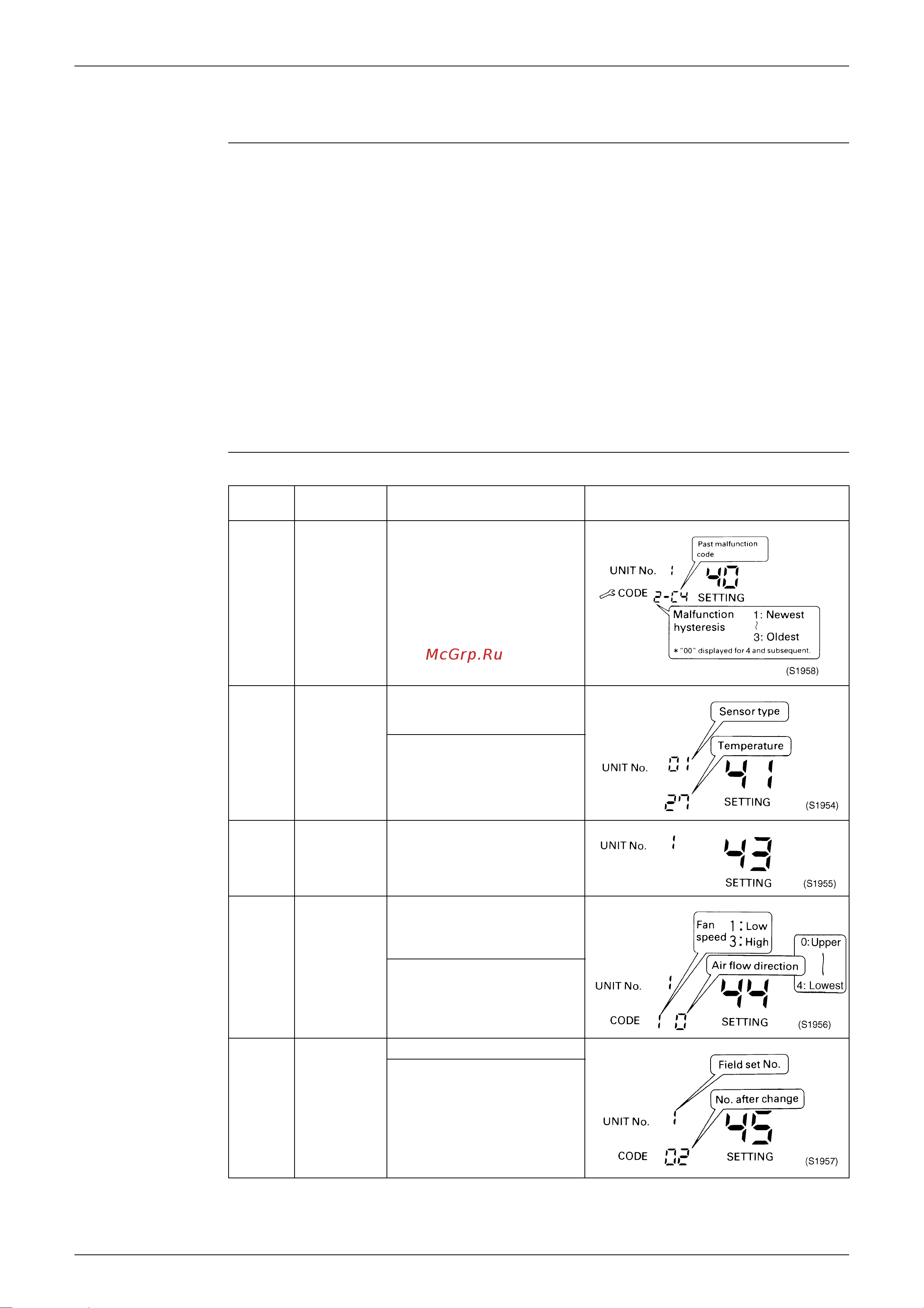 Daikin FHQ100BUV1B [82/340] Maintenance mode setting