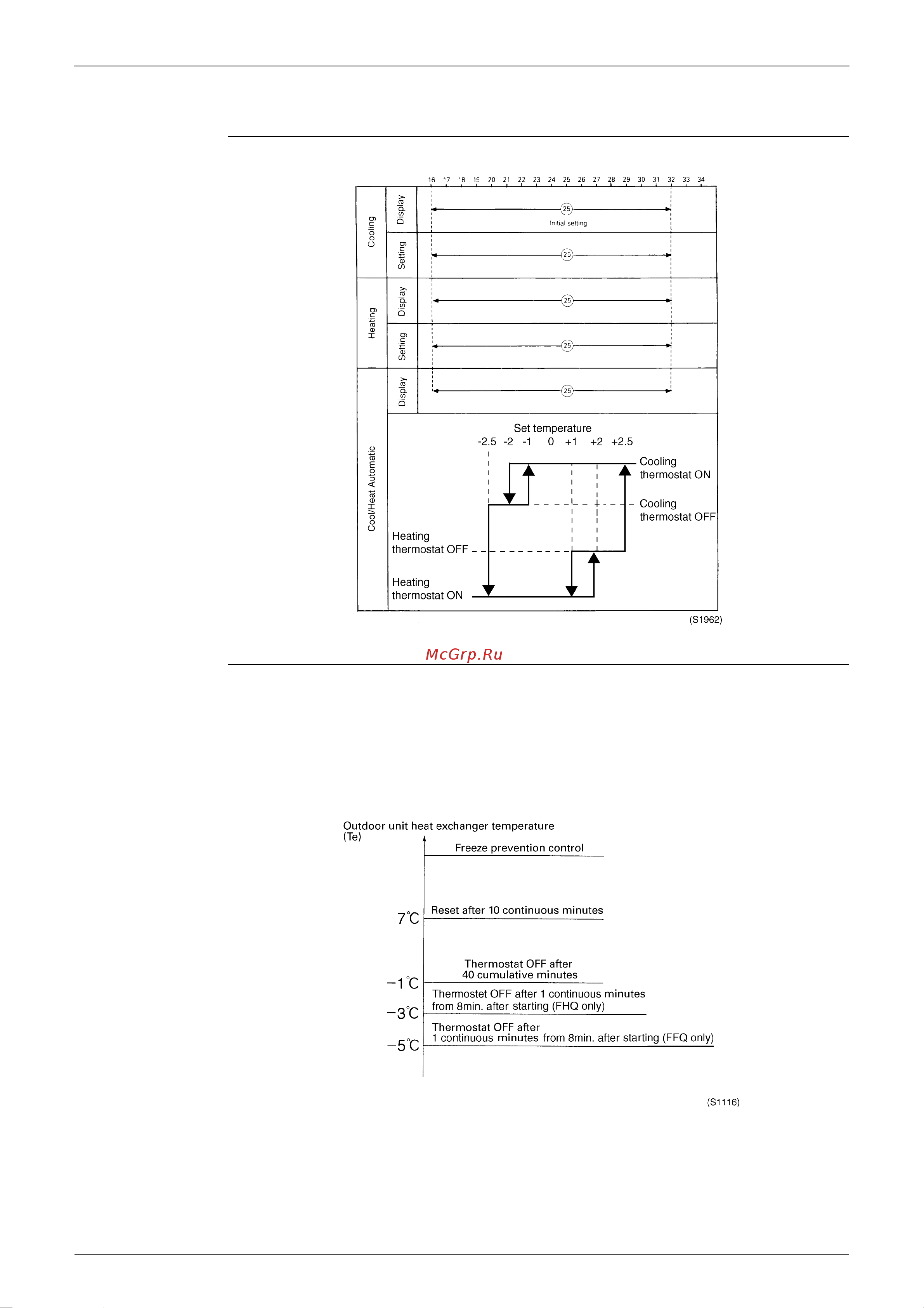Daikin FHQ100BUV1B [87/340] Function details
