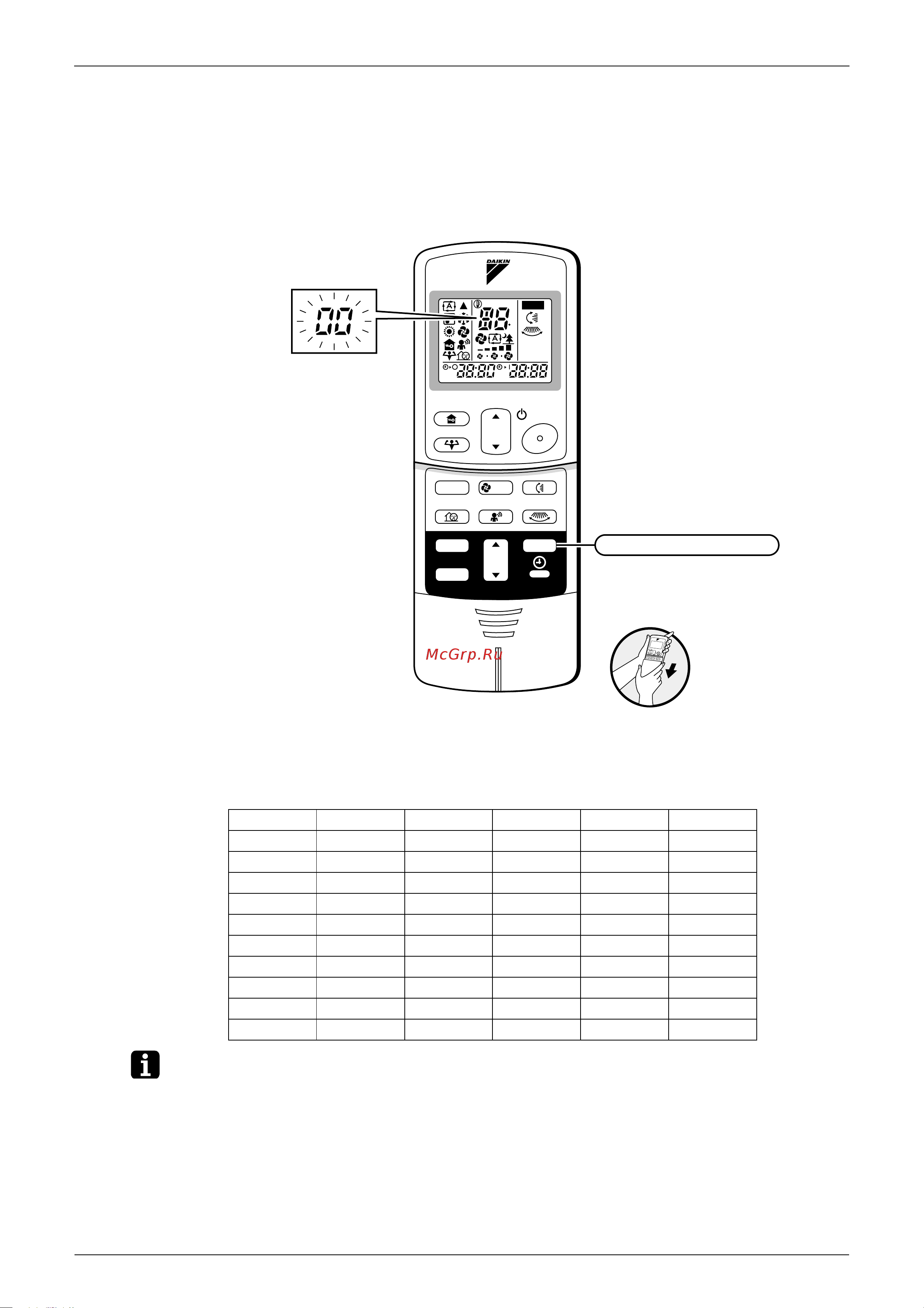 Daikin RKD50BVM [101/210] Service check function