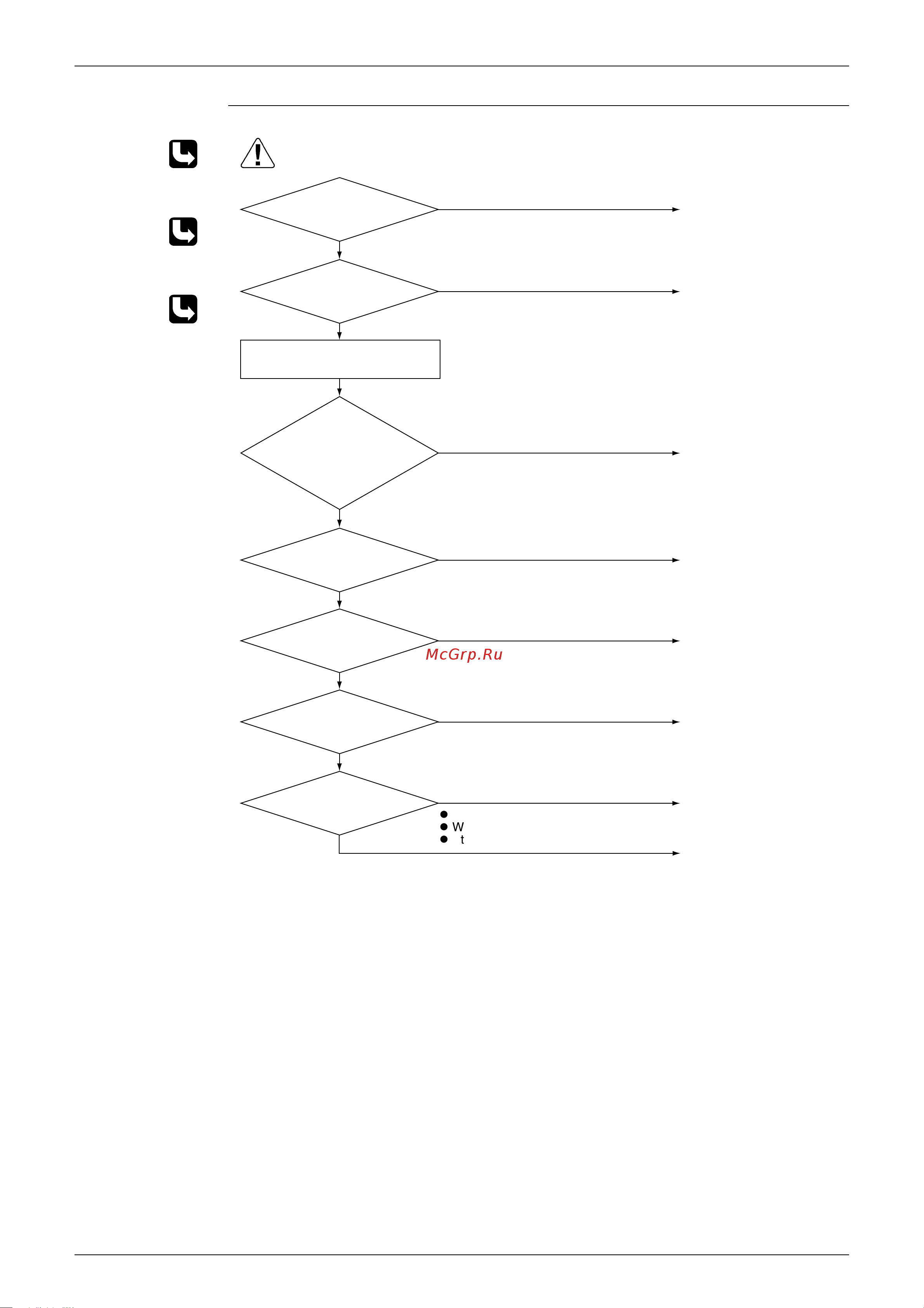 Daikin FTKD18BVMS [116/210] Check no 1 refer to p 31