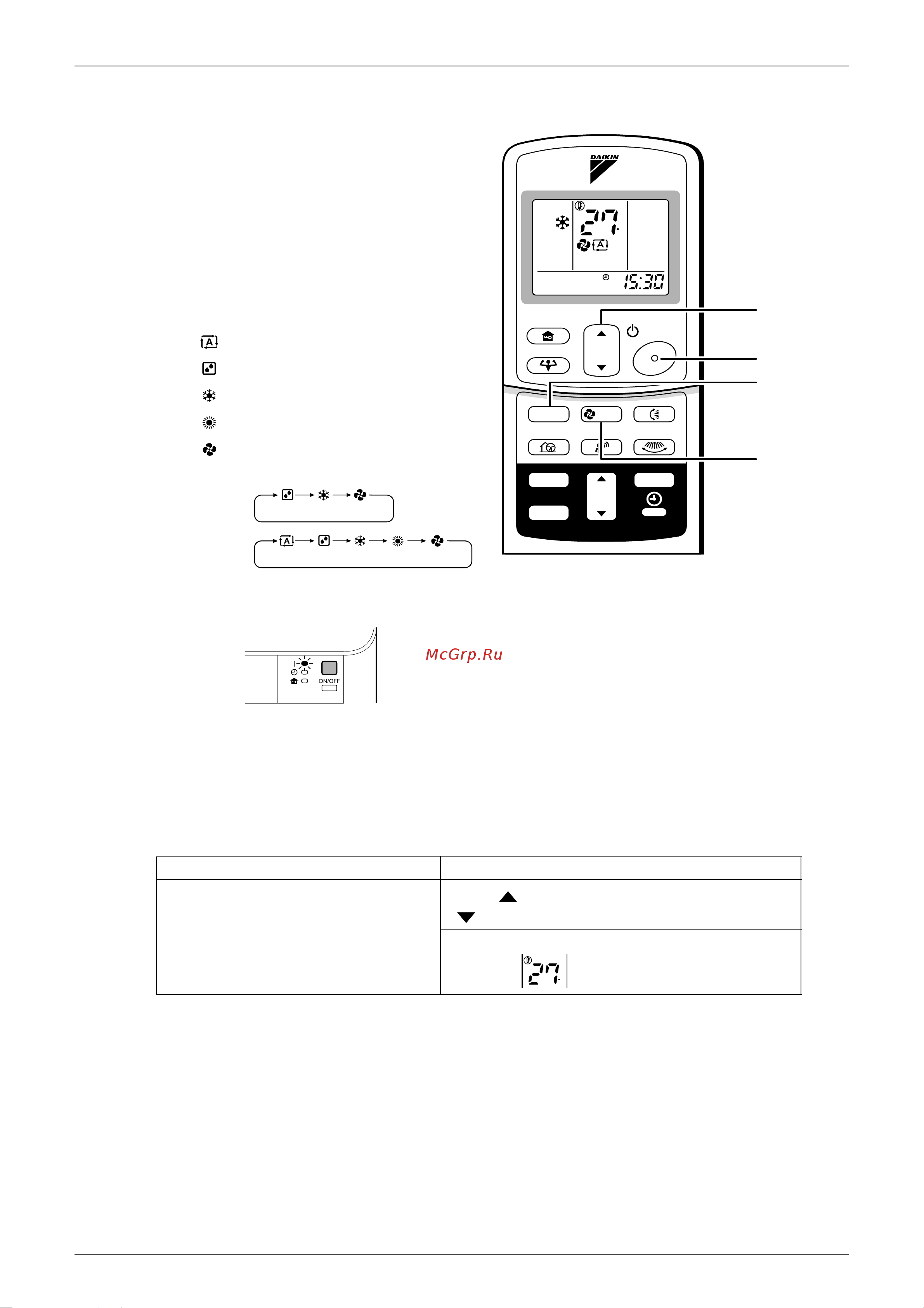 Daikin RXS60BVMA [80/210] Auto dry cool heat fan operation