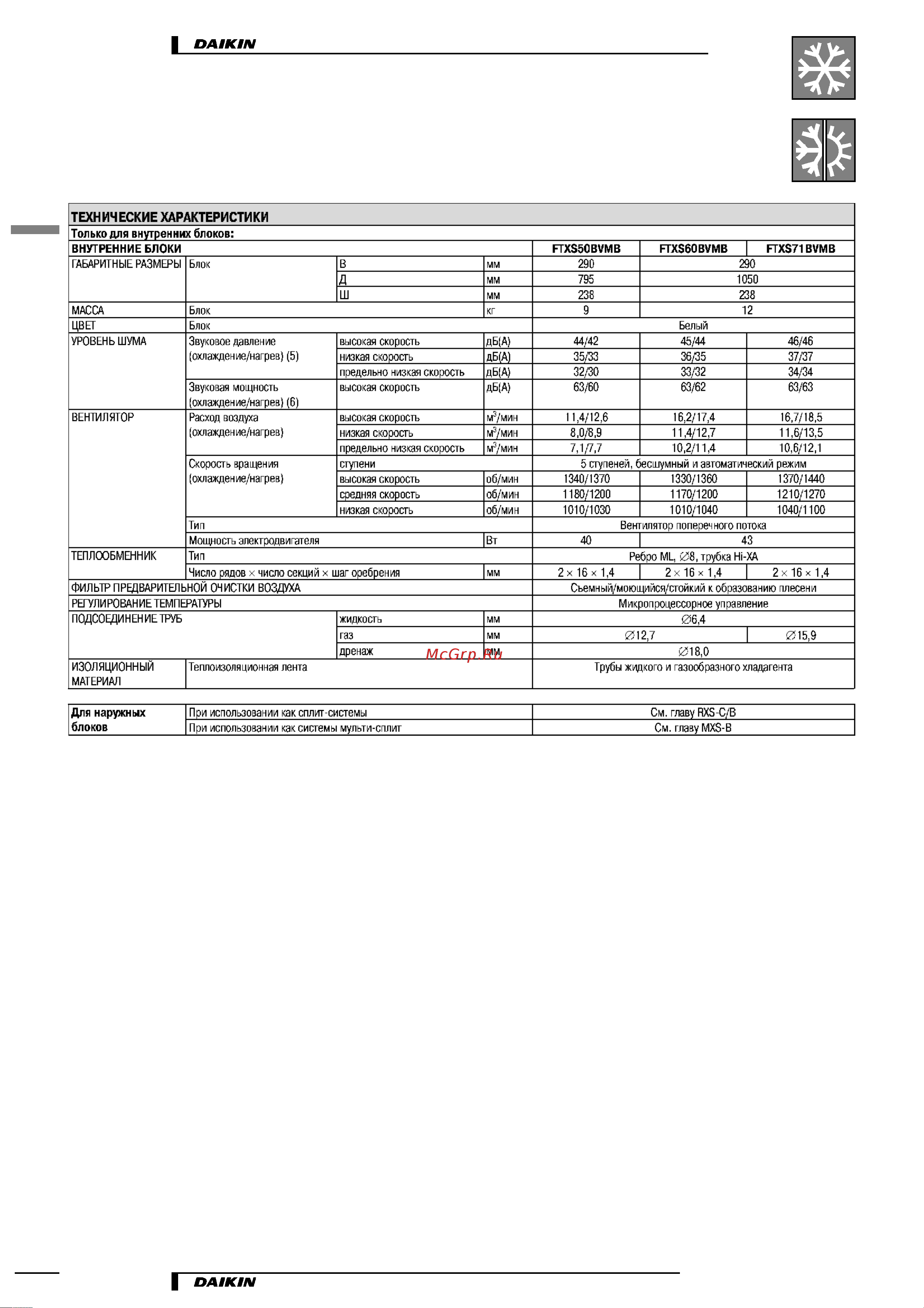 Daikin FTKS50BVMB [10/29] Характеристики