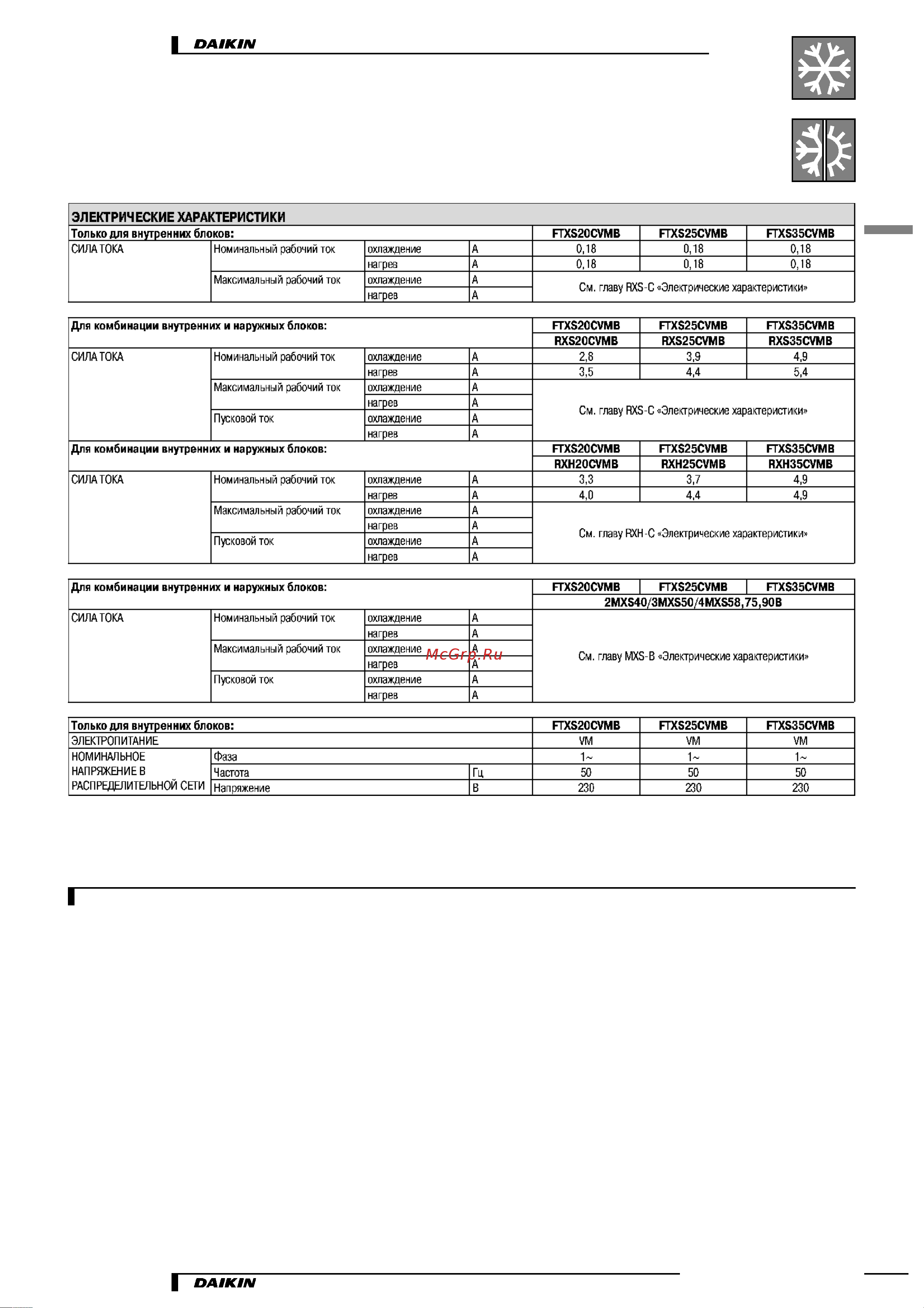 Daikin FTKS50BVMB [11/29] Характеристики