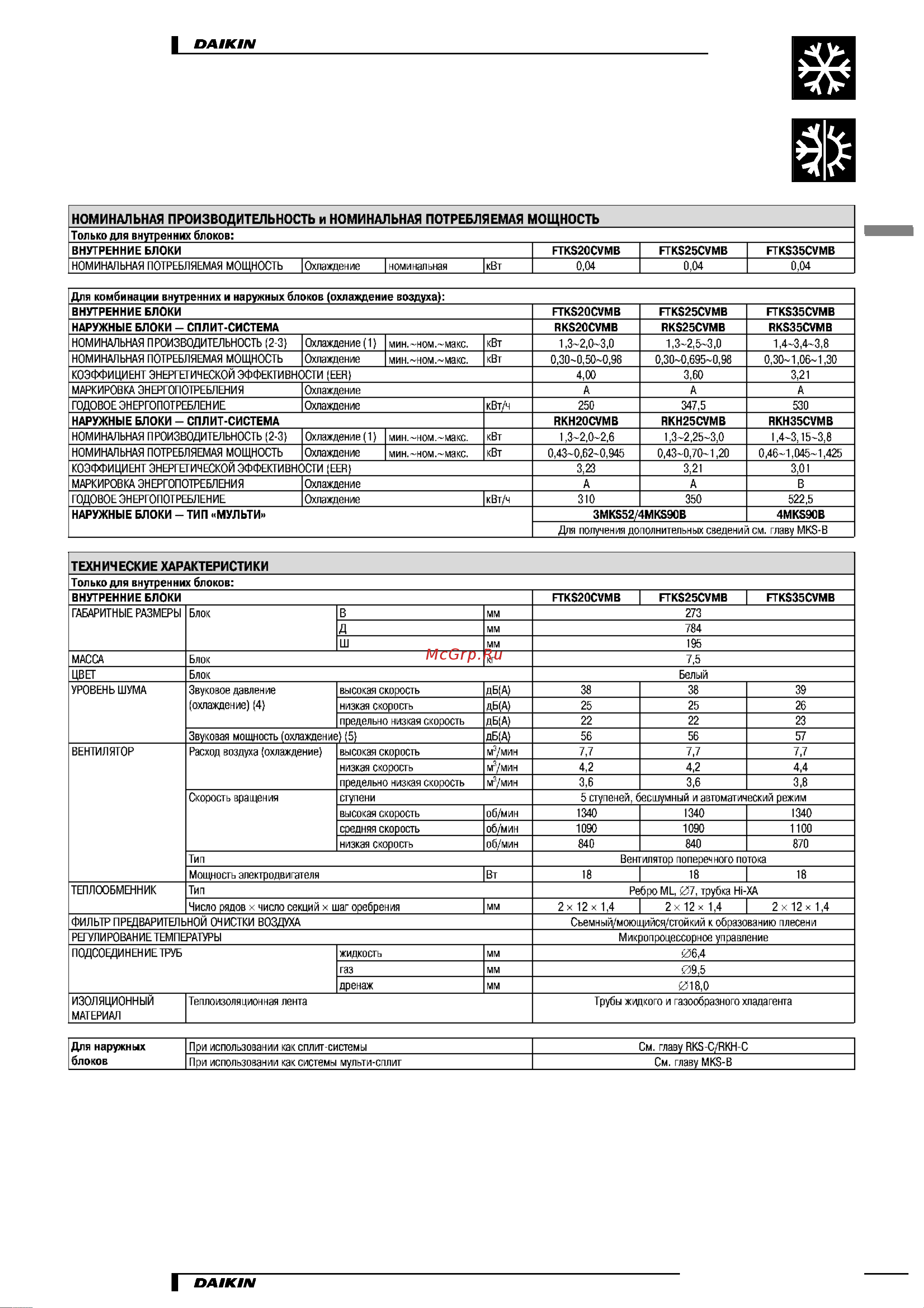 Daikin FTKS50BVMB [3/29] Характеристики