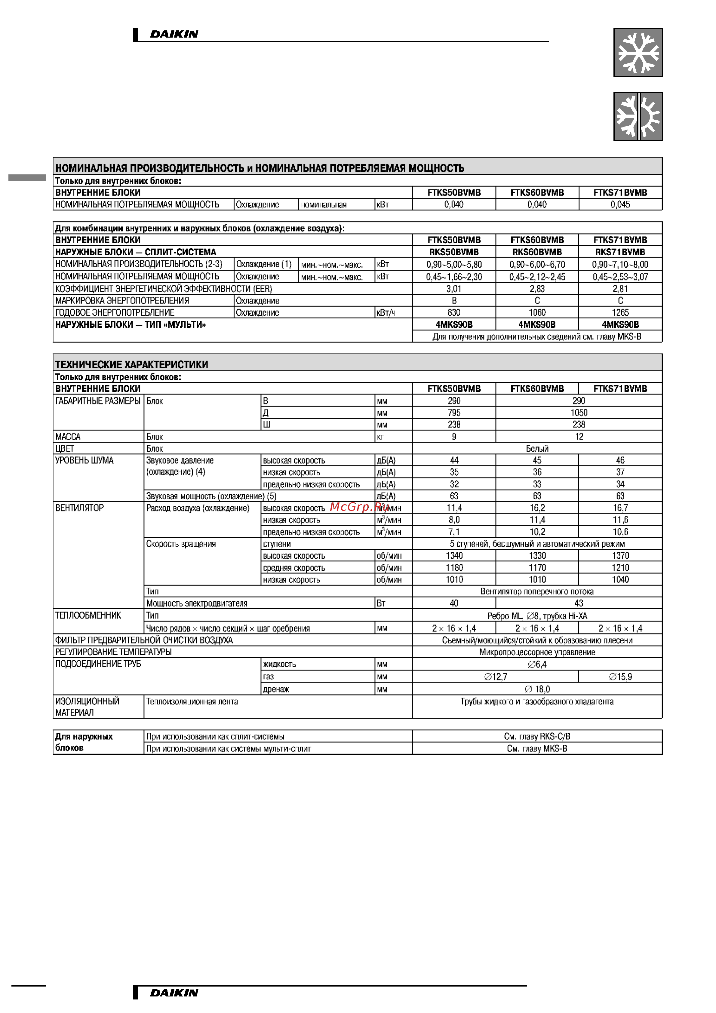 Daikin FTKS50BVMB [4/29] Характеристики