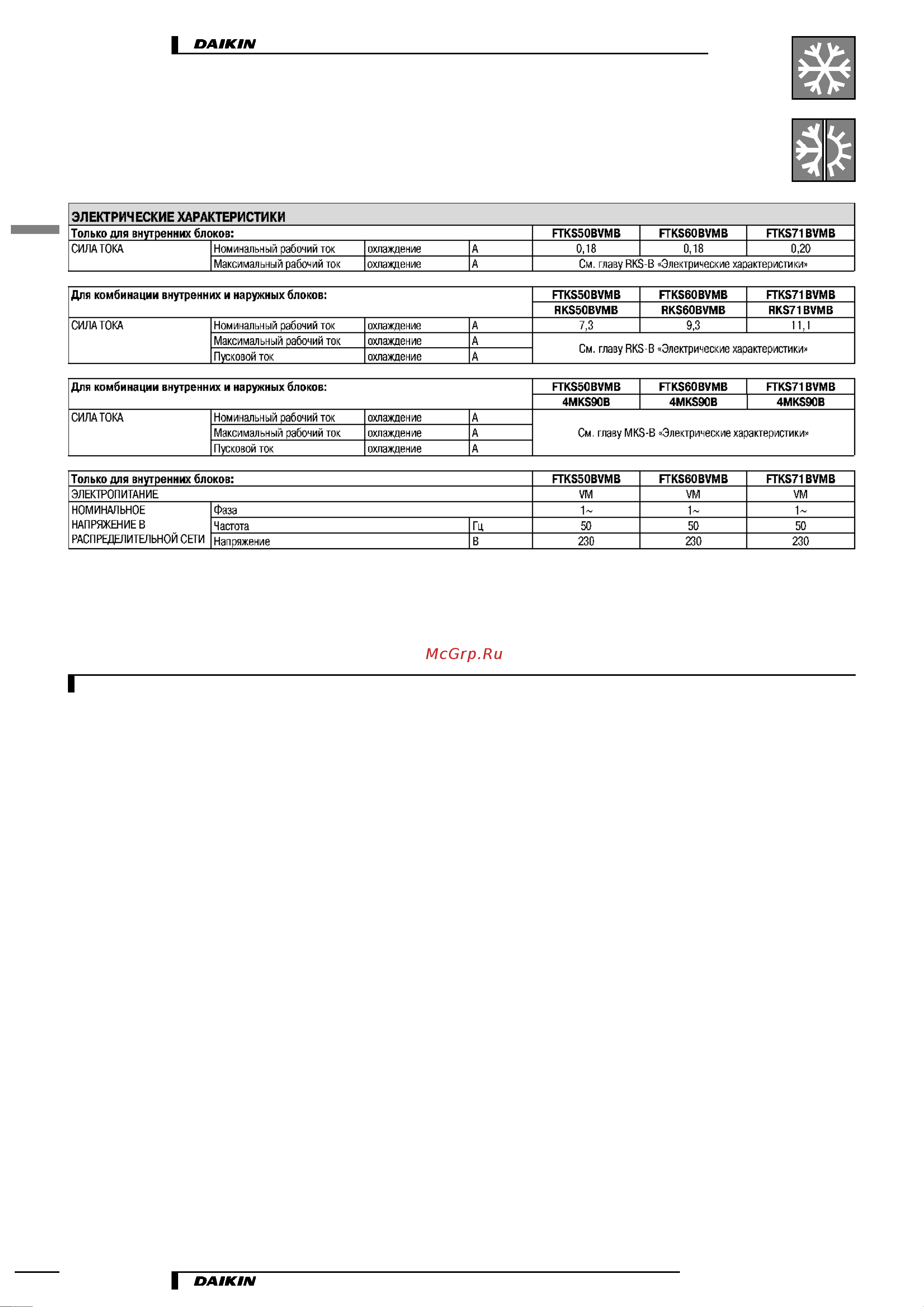 Daikin FTKS50BVMB [6/29] Характеристики