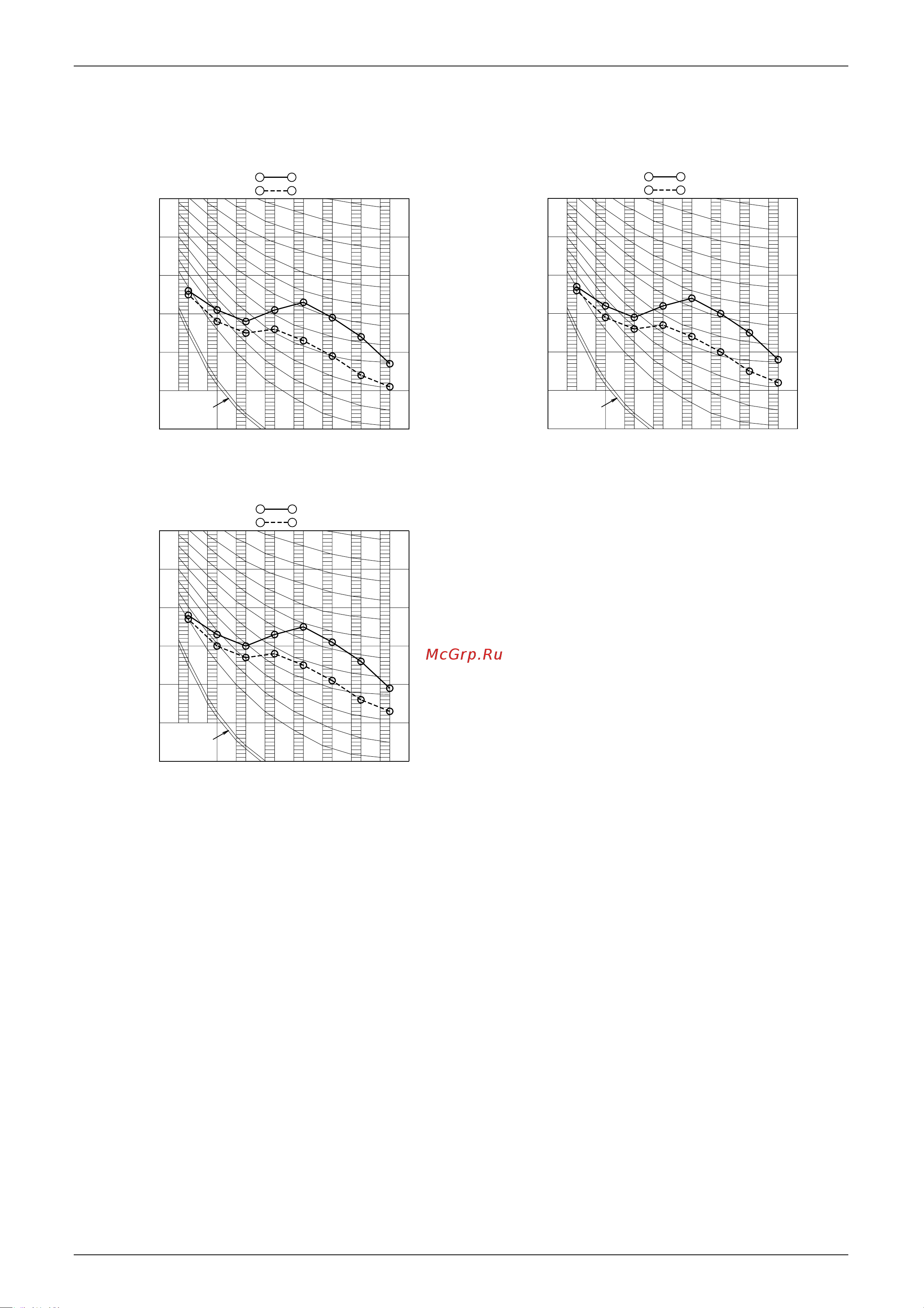 Daikin RXD71BVMA [30/85] Octave band level