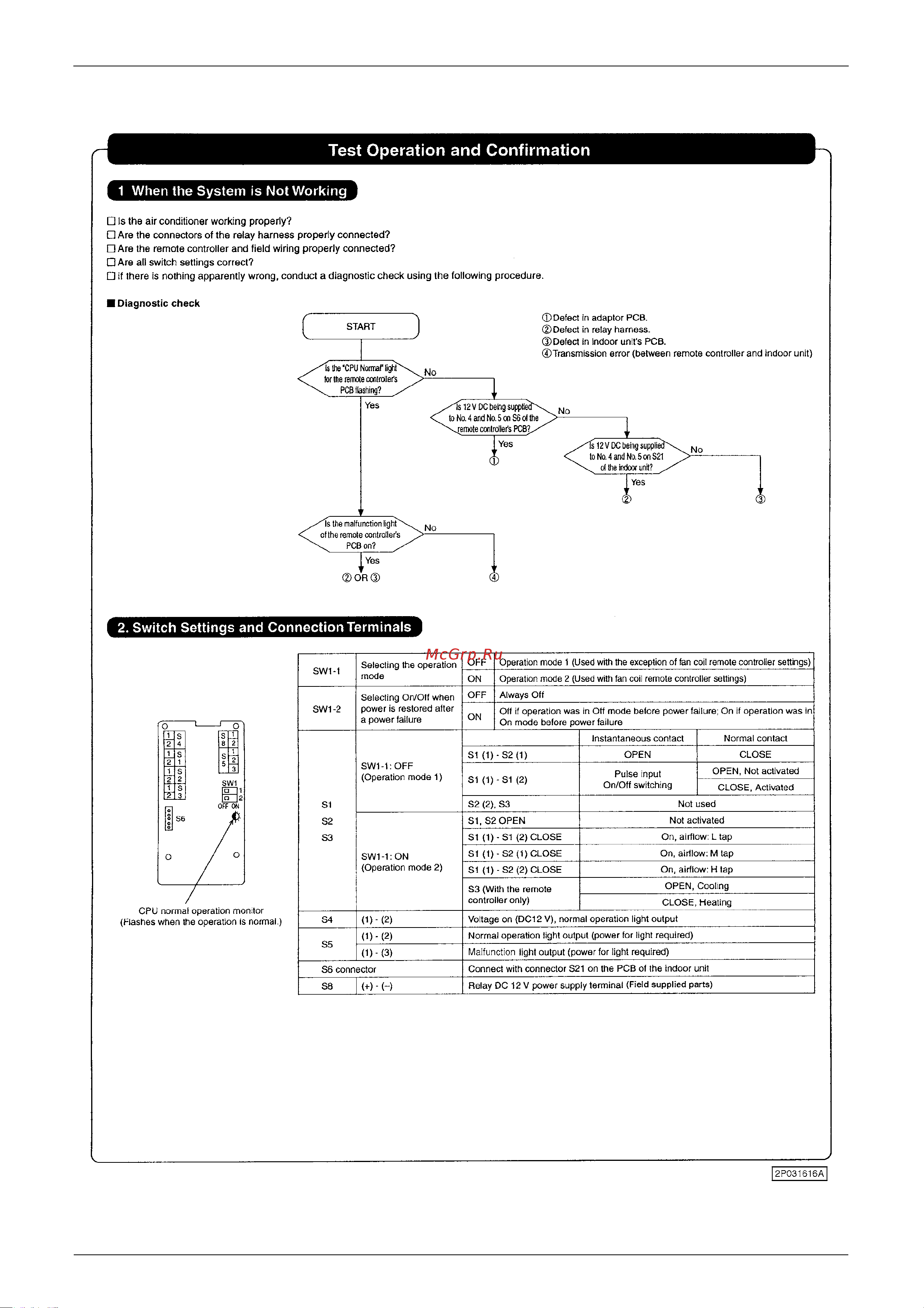 Daikin FTKD71BVM Технические данные онлайн [81/85] 598150