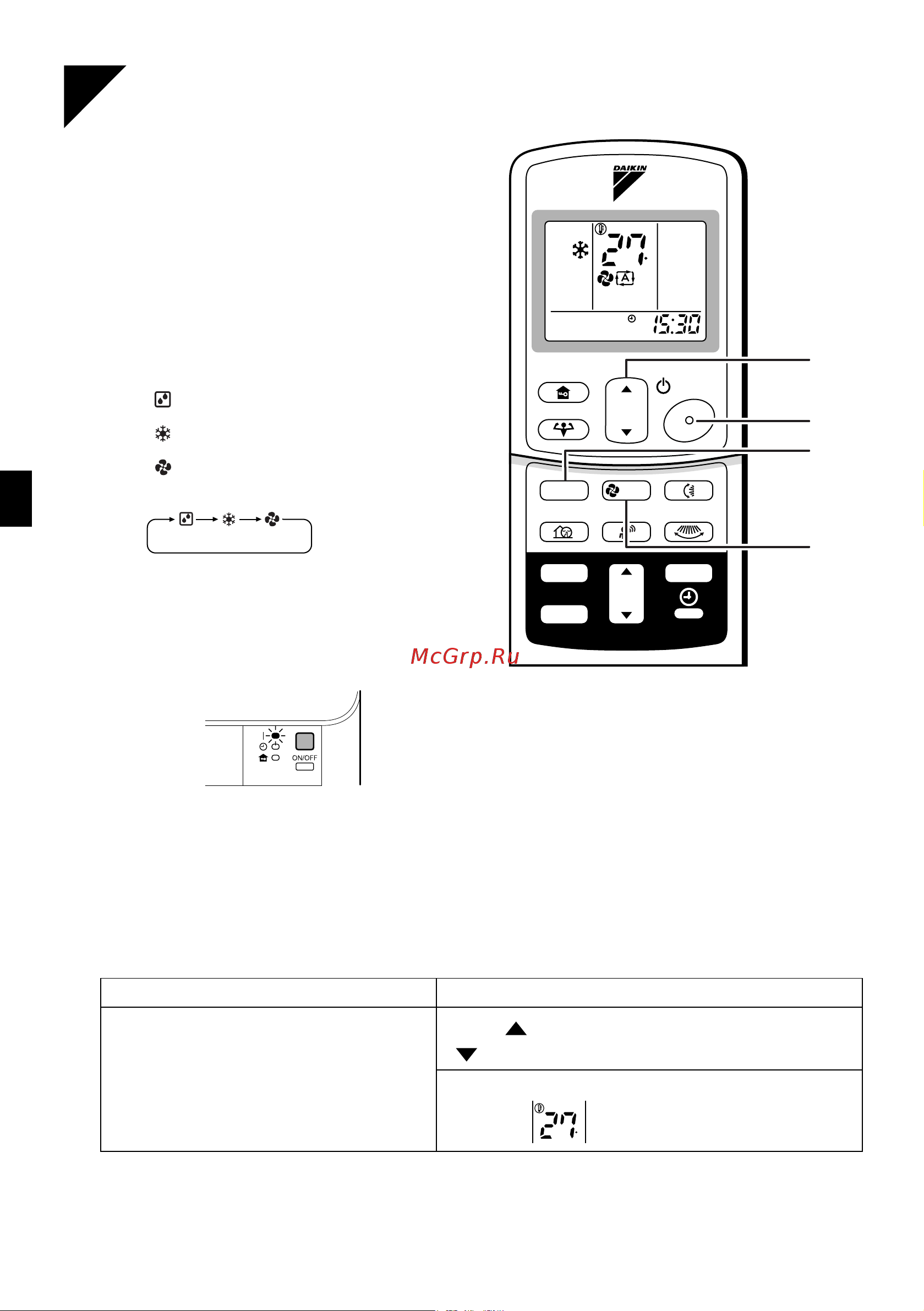 Daikin FTKD71BVM [11/32] Dry cool fan operation