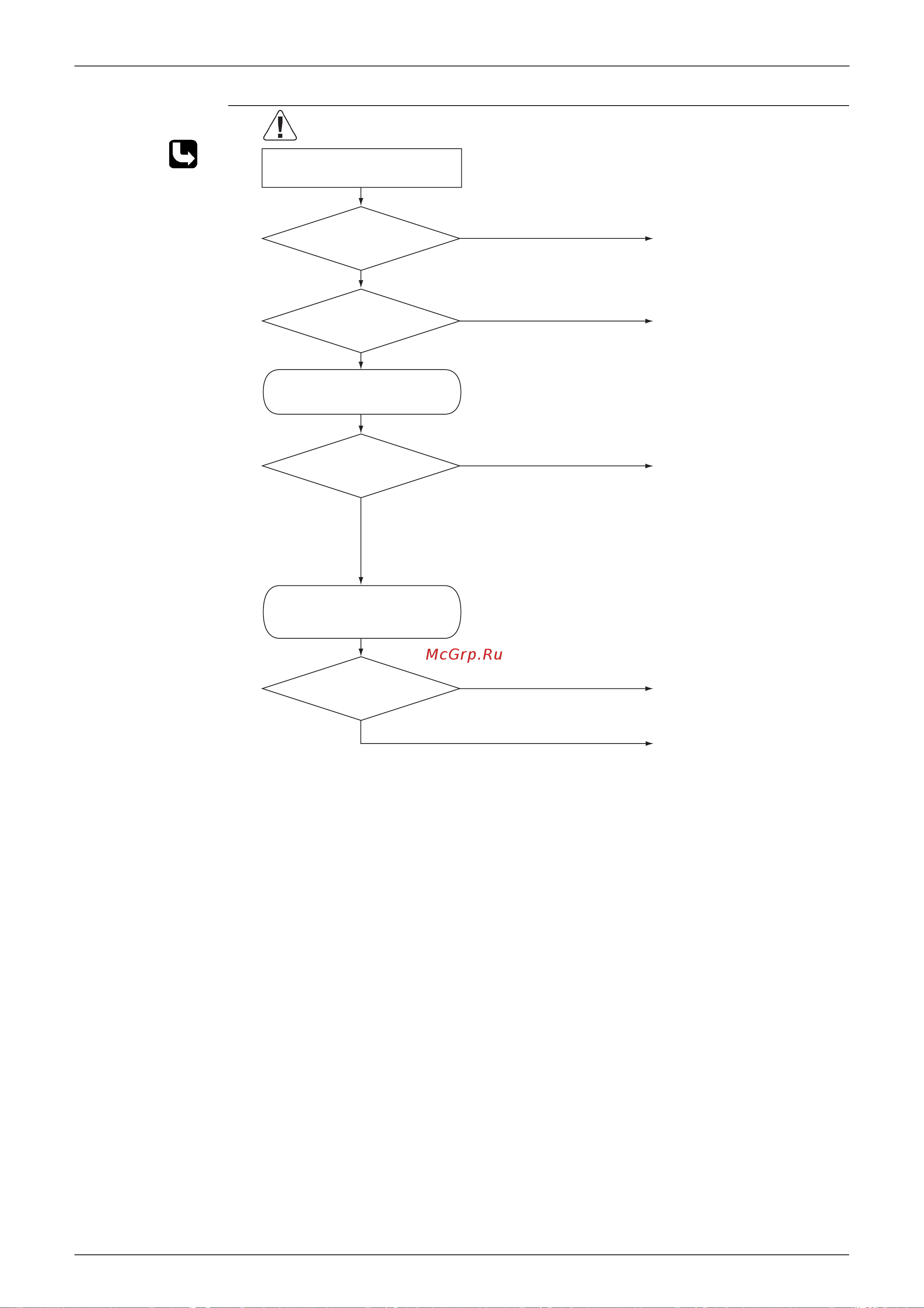 Daikin RKS20C2VMB [137/246] Troubleshooting