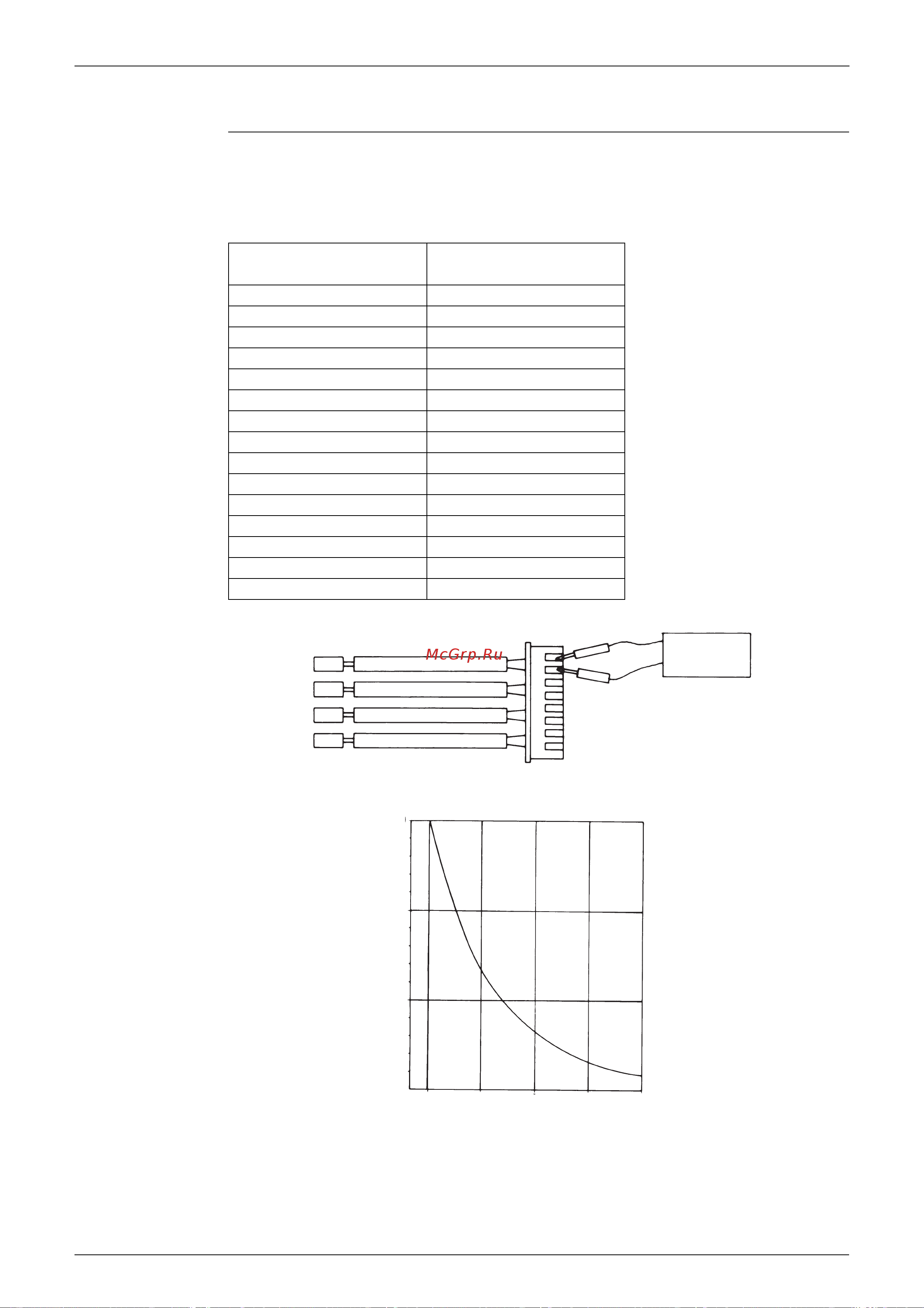 Daikin RKS25C2VMB [149/246] Thermistor resistance check