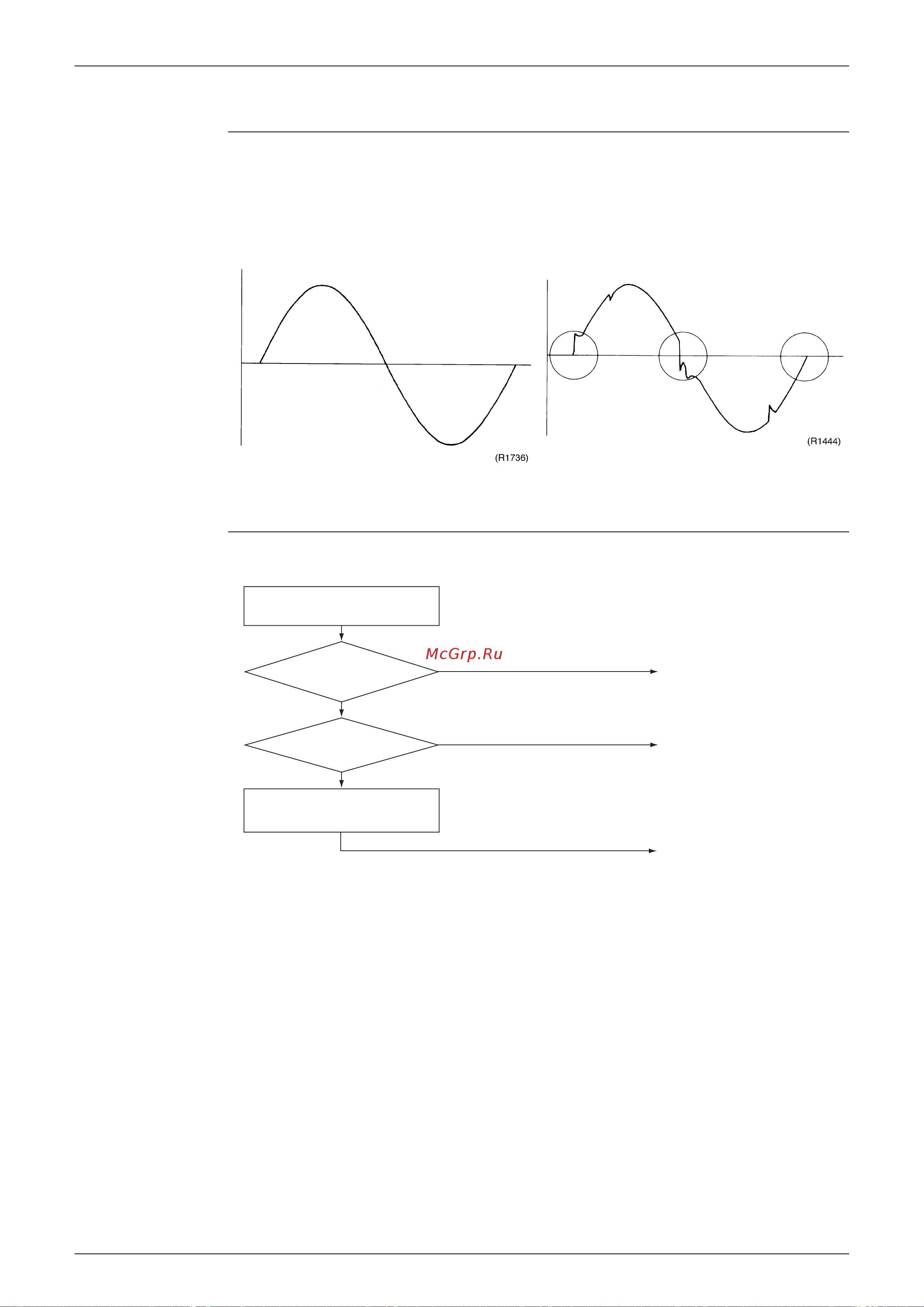 Daikin RXS35CVMB [152/246] Power supply waveforms check