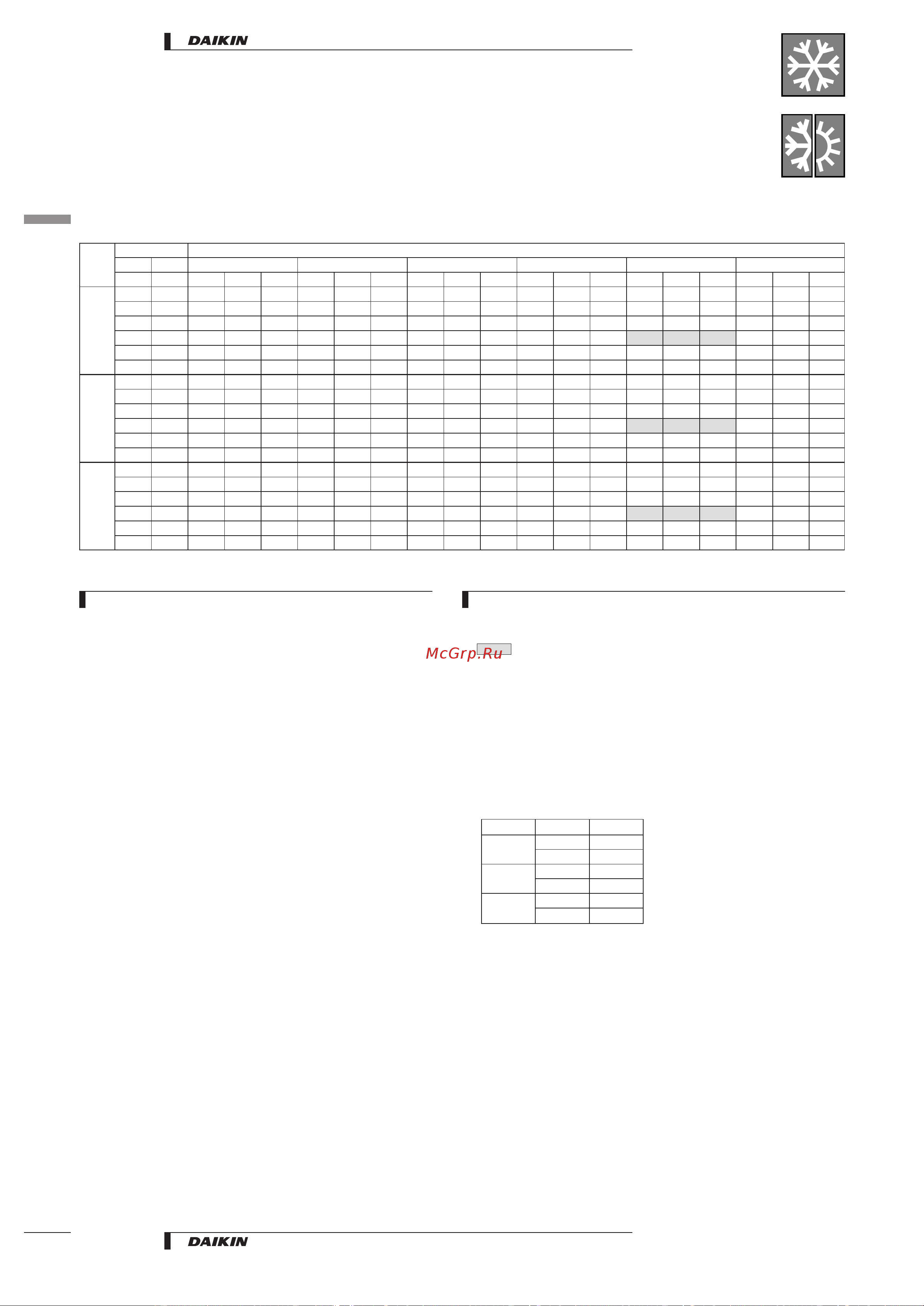 Daikin RXS25CVMB [18/34] Tableaux des puissances
