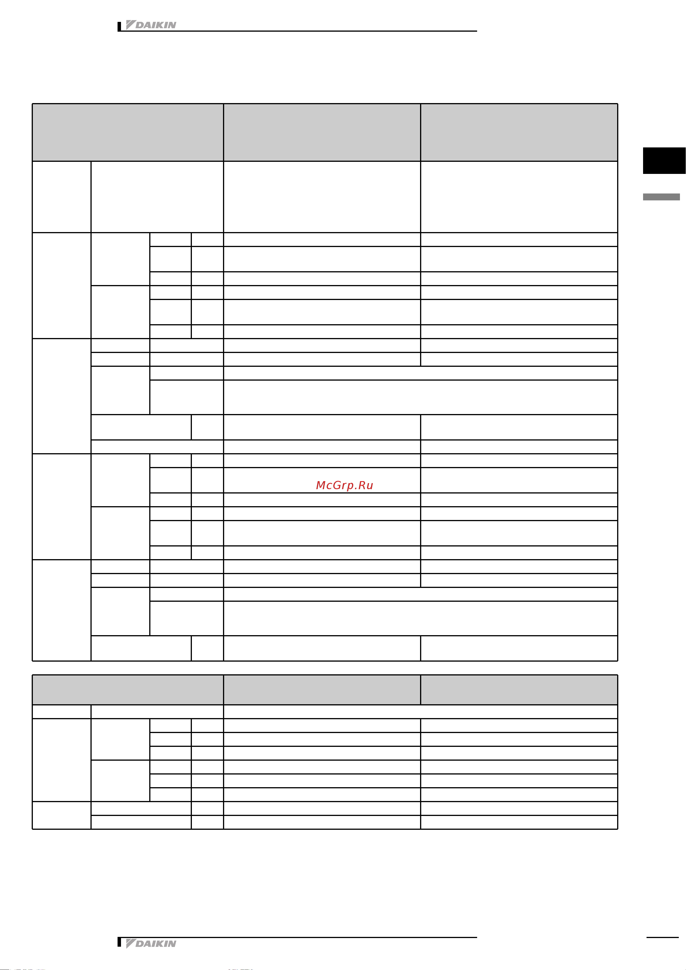 Daikin RXG35E2V1B [2/15] Технические характеристики