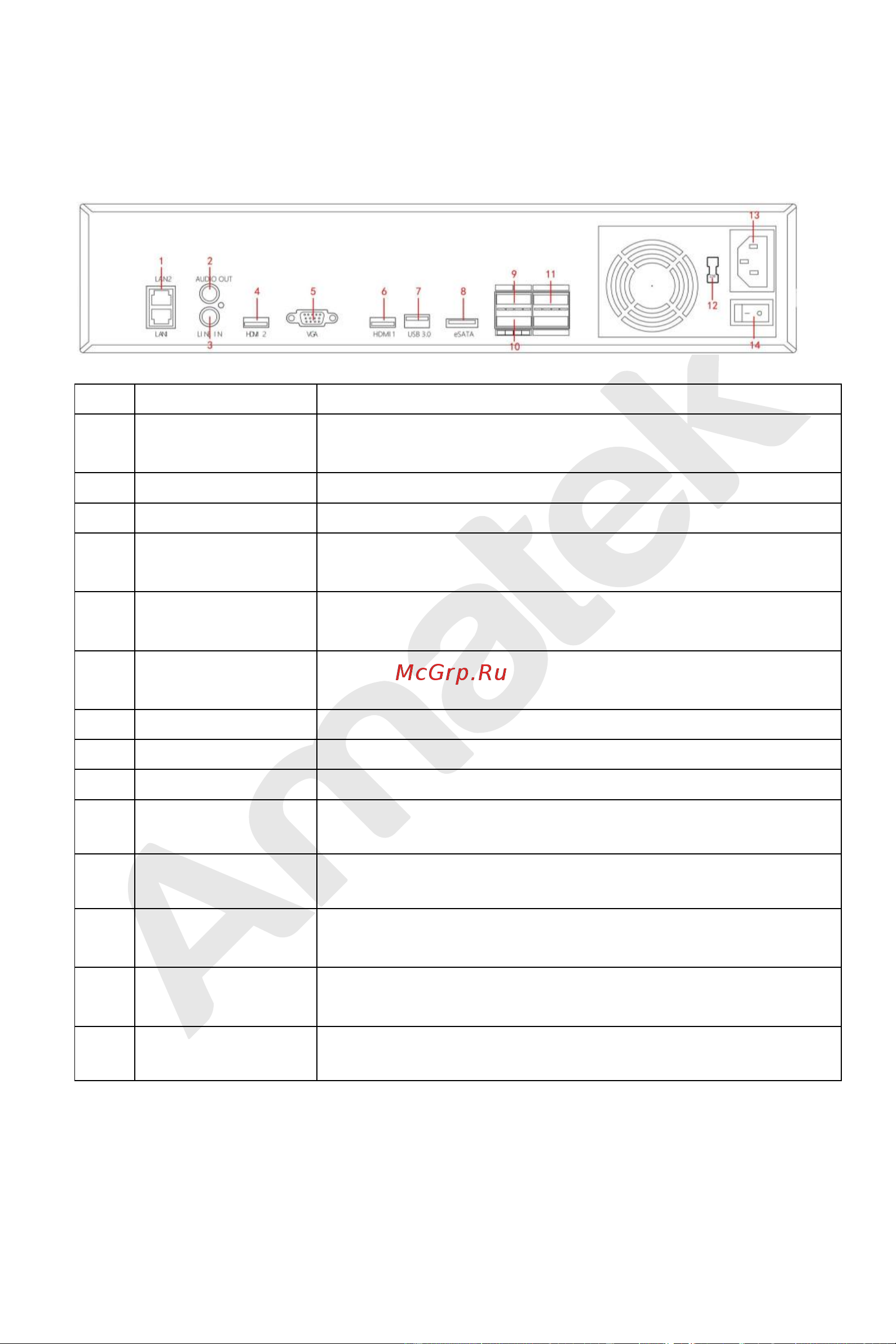 АМАТЕК AR-N941F/4P [13/222] Задняя панель