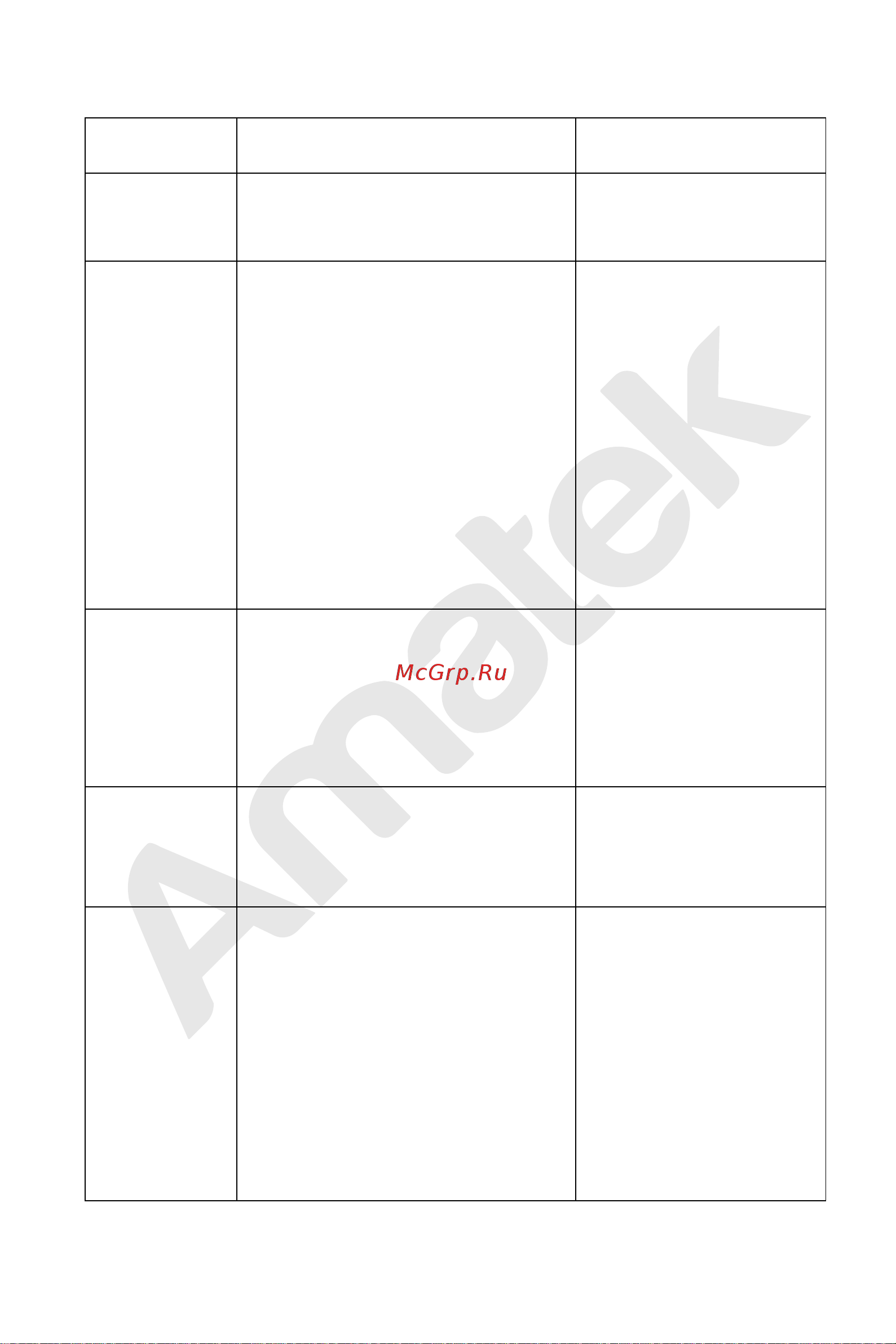 АМАТЕК AR-N1642FP/8P Инструкция по эксплуатации онлайн [90/222] 598322