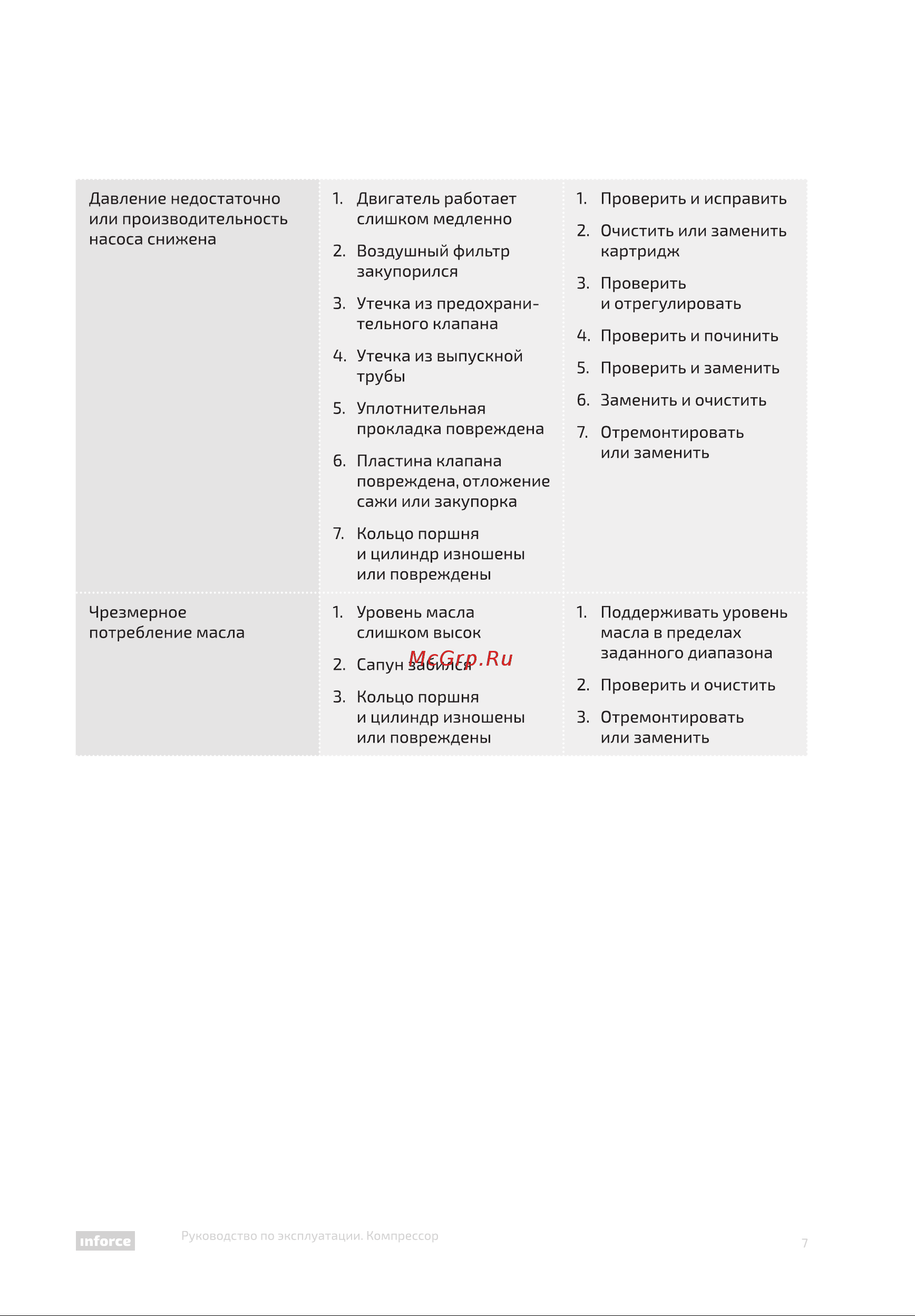Inforce CXV-100L 04-06-23 Инструкция по эксплуатации онлайн [7/12] 598203