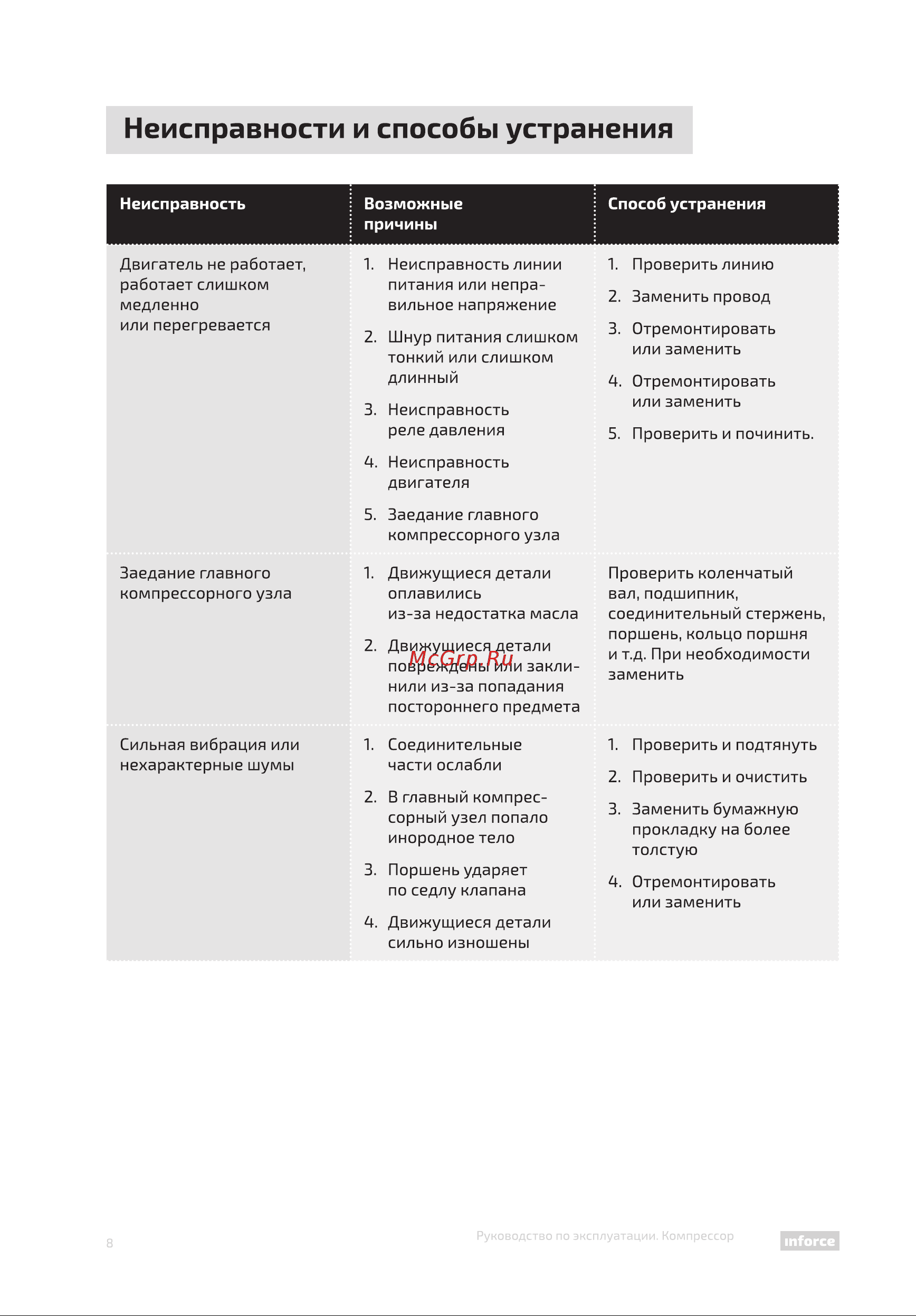 Inforce CX-50L 04-06-21 [8/16] Неисправности и способы устранения