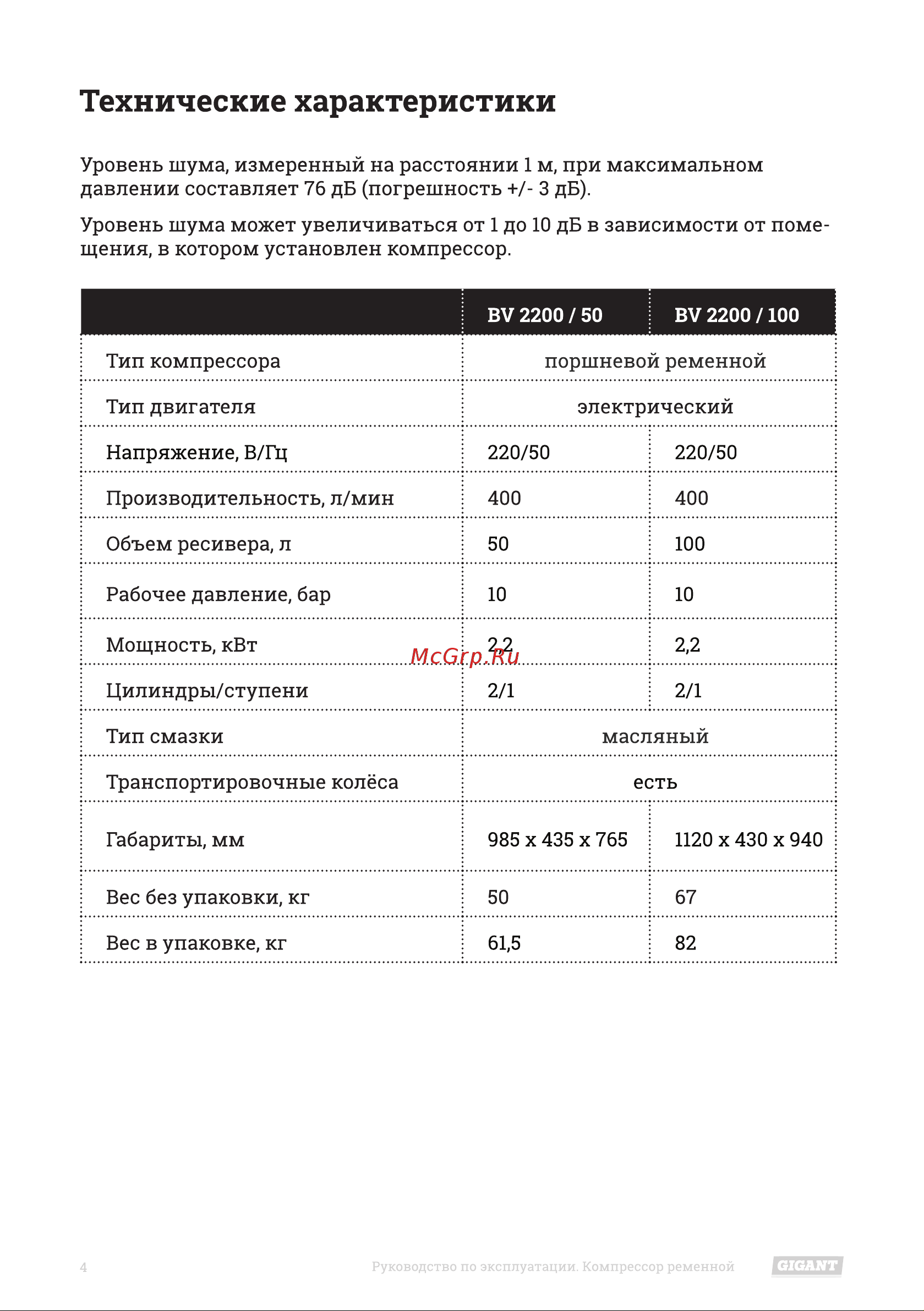 Gigant BV2200/50 [4/16] Технические характеристики