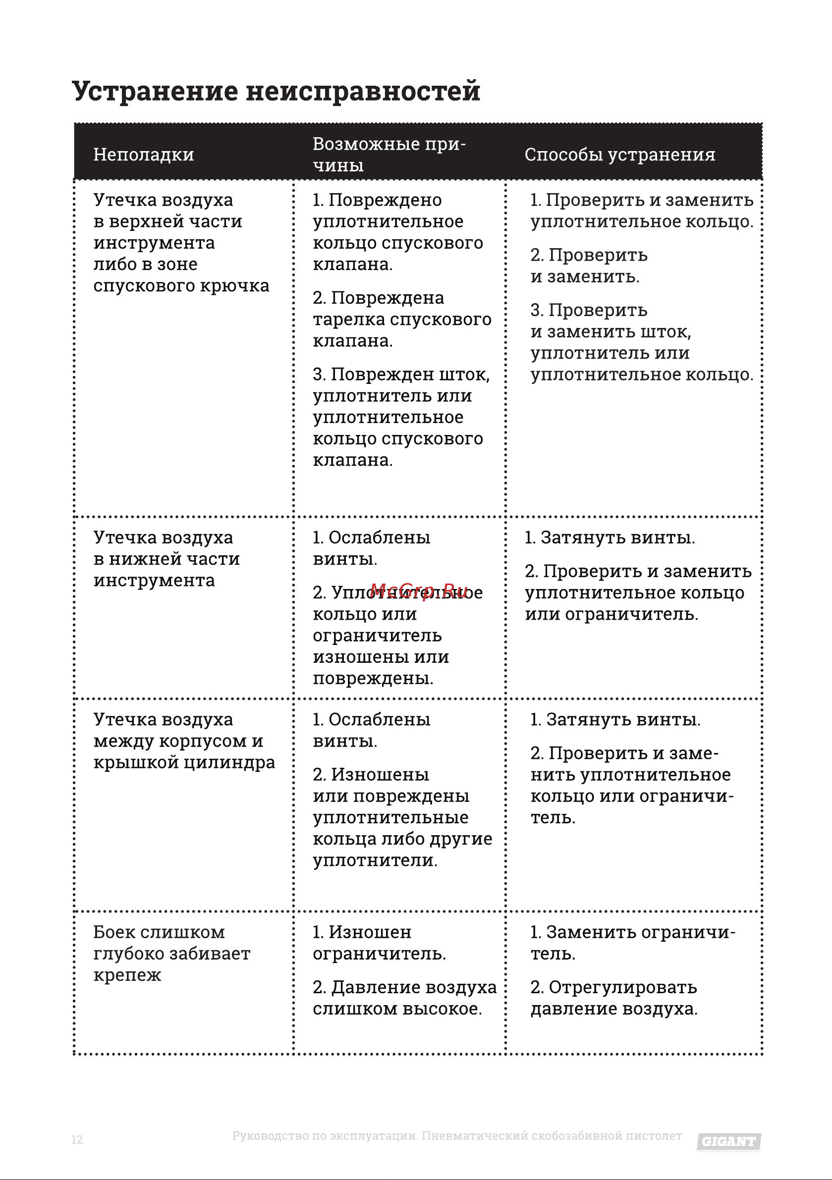 Gigant SG15 Инструкция по эксплуатации онлайн [12/20] 598282