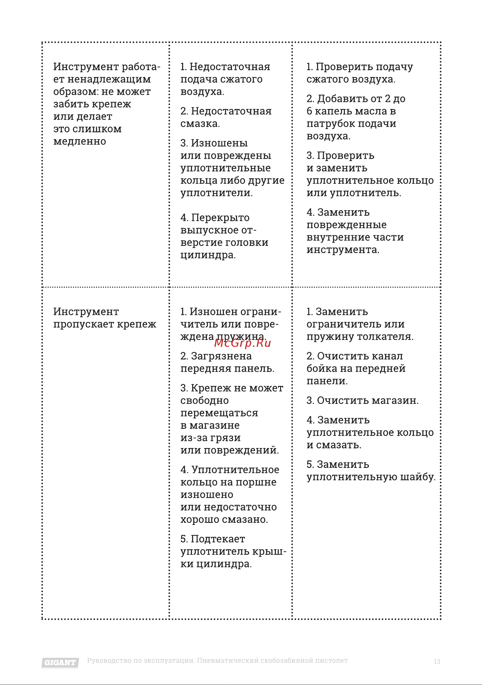 Gigant SG15 Инструкция по эксплуатации онлайн [13/20] 598282