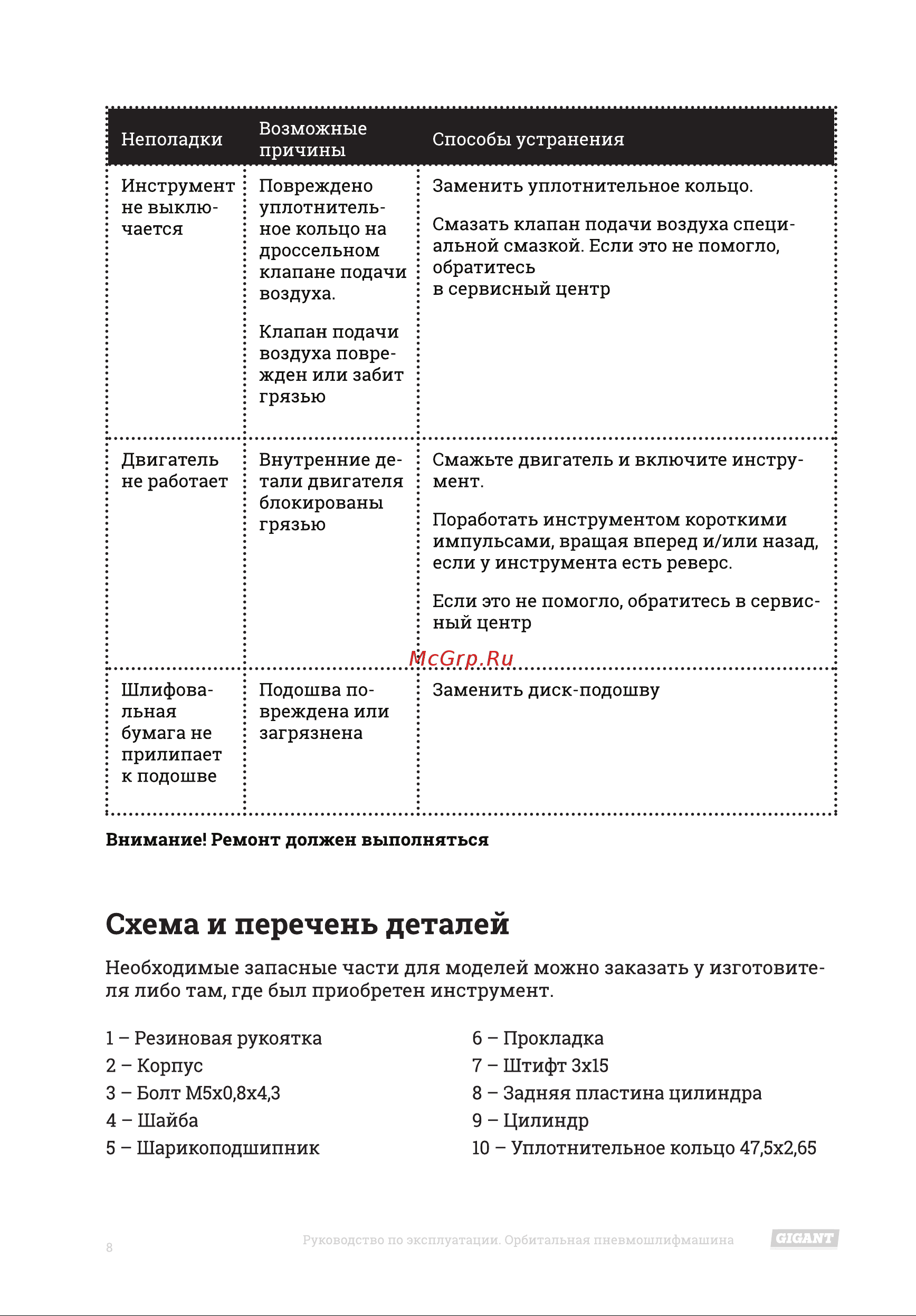 Gigant OG150P [8/12] Схема и перечень деталей