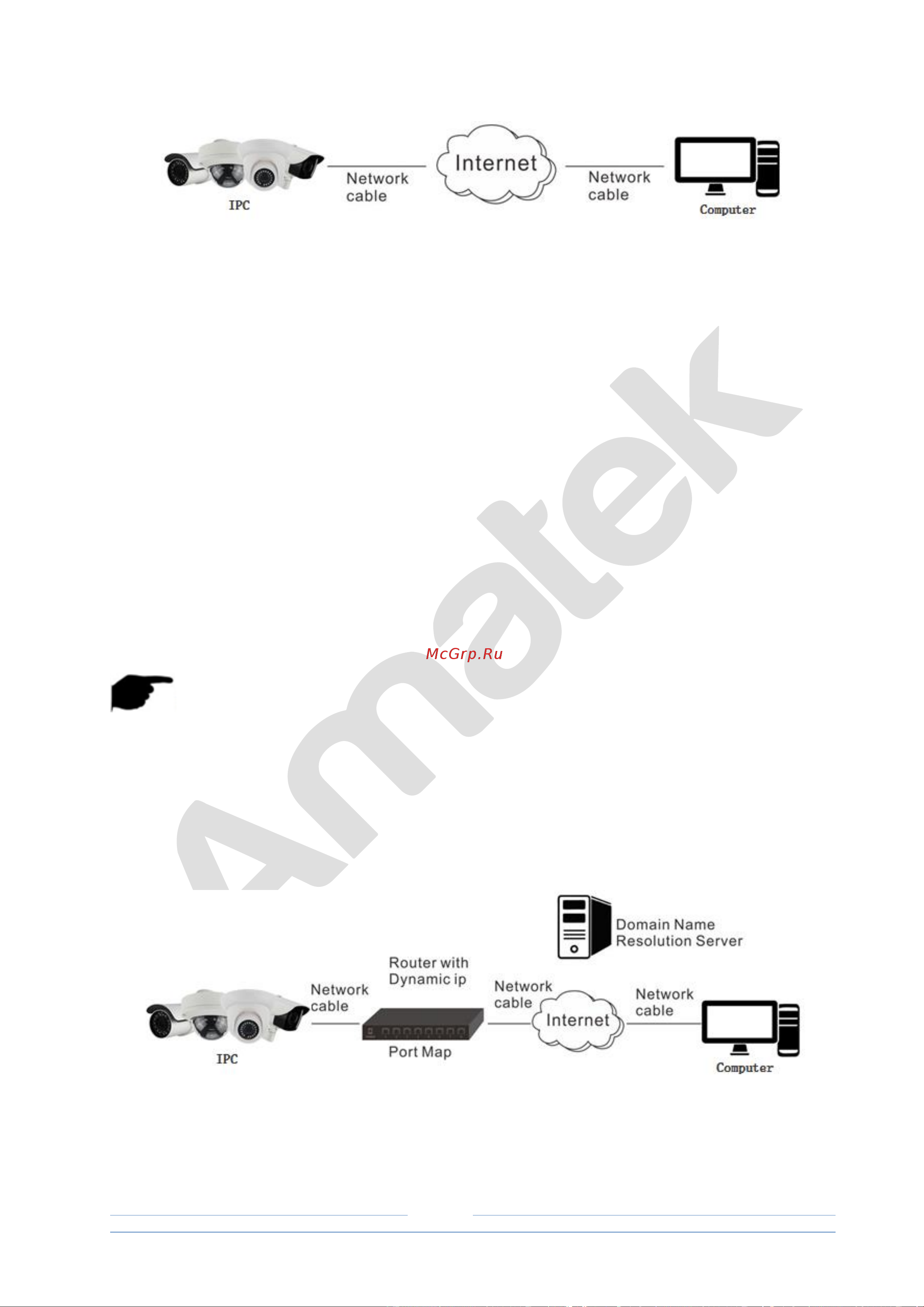 АМАТЕК AC-IS202 (2,8) [12/82] Динамическое ip соединение