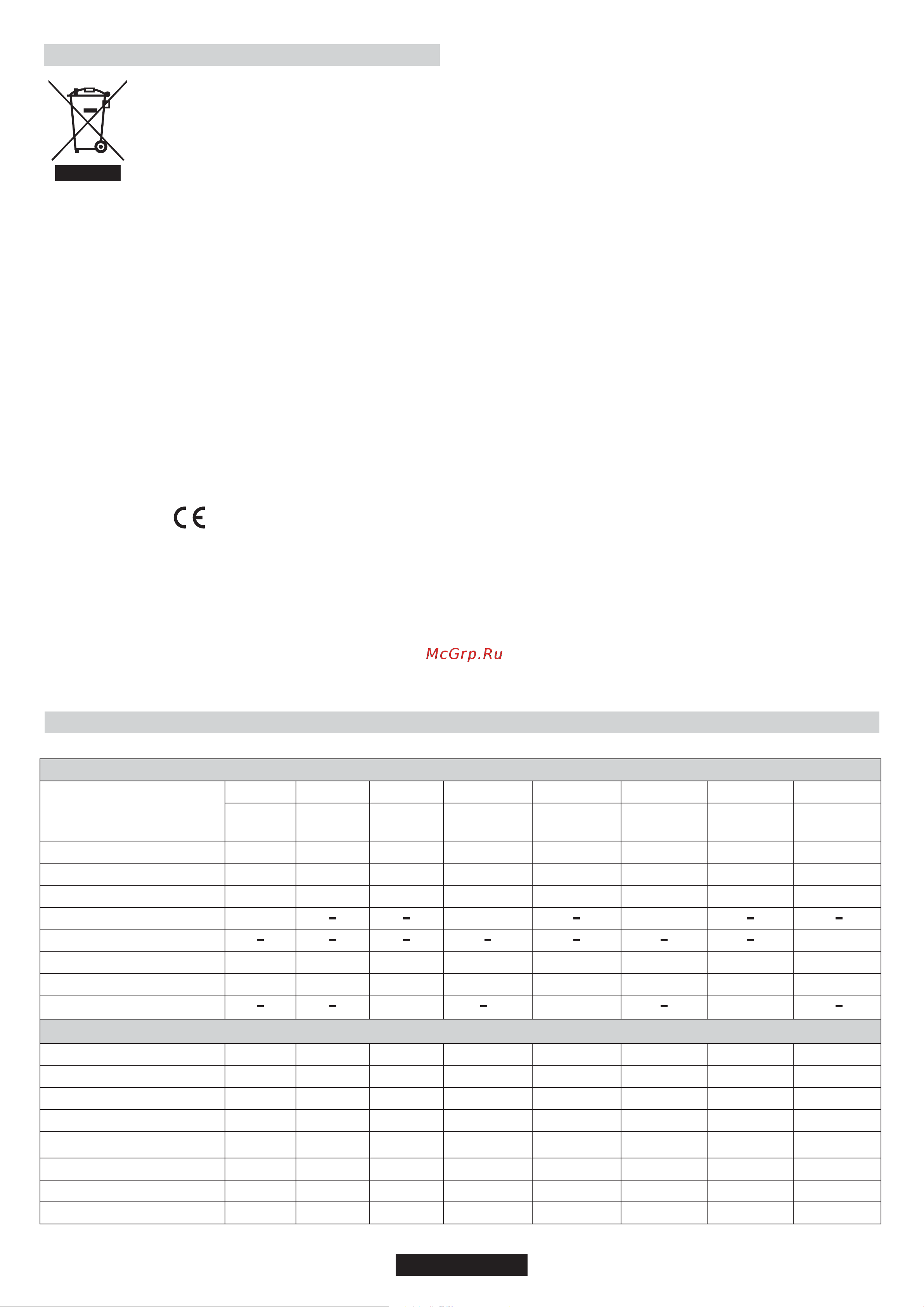 Candy CPG74SWGX [12/65] Protection de l environnement