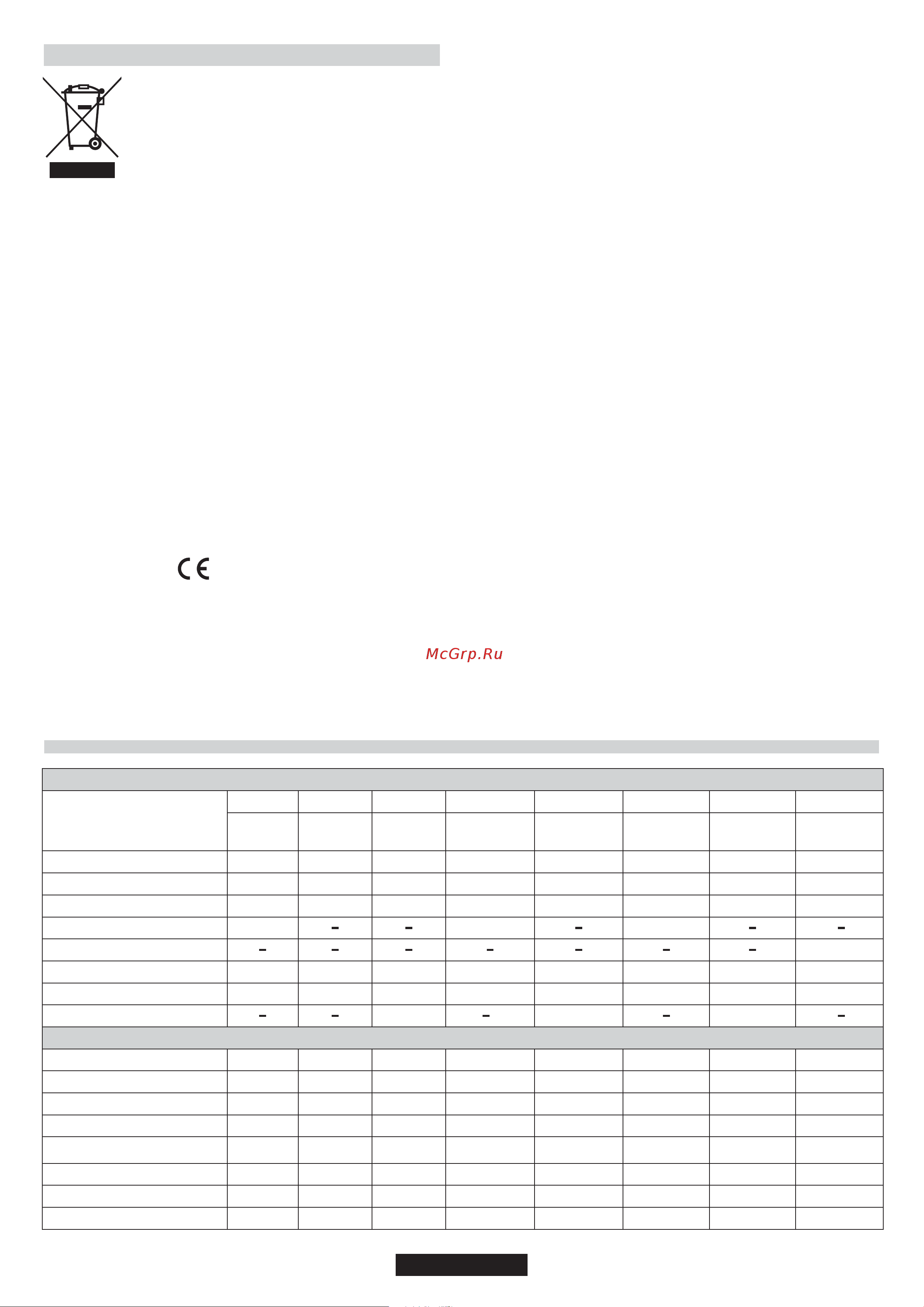 Candy CPGC64SWPAVG [20/65] Umweltgerechte entsorgung