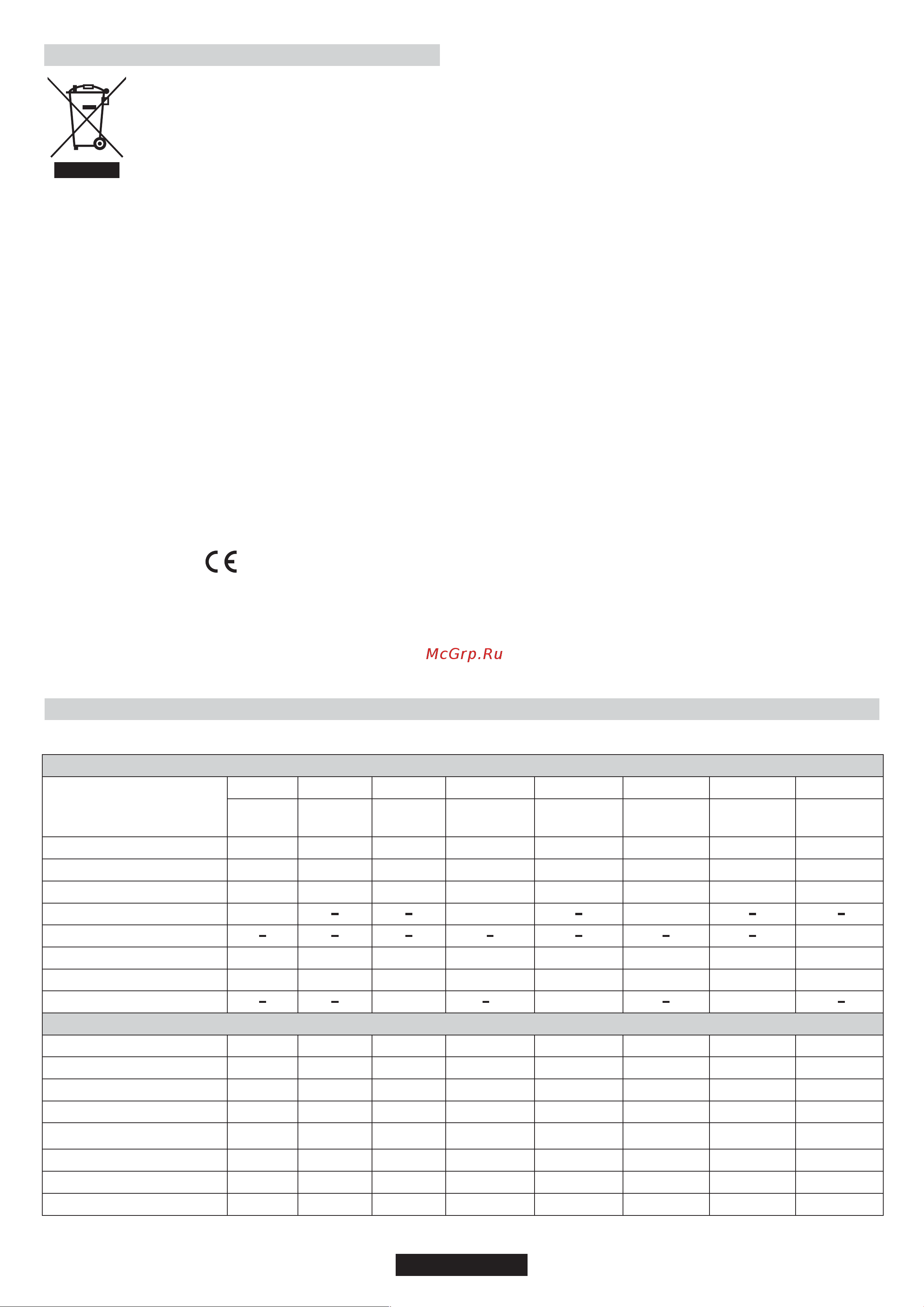 Candy CPGC64SWP AV [57/65] Protecţia mediului