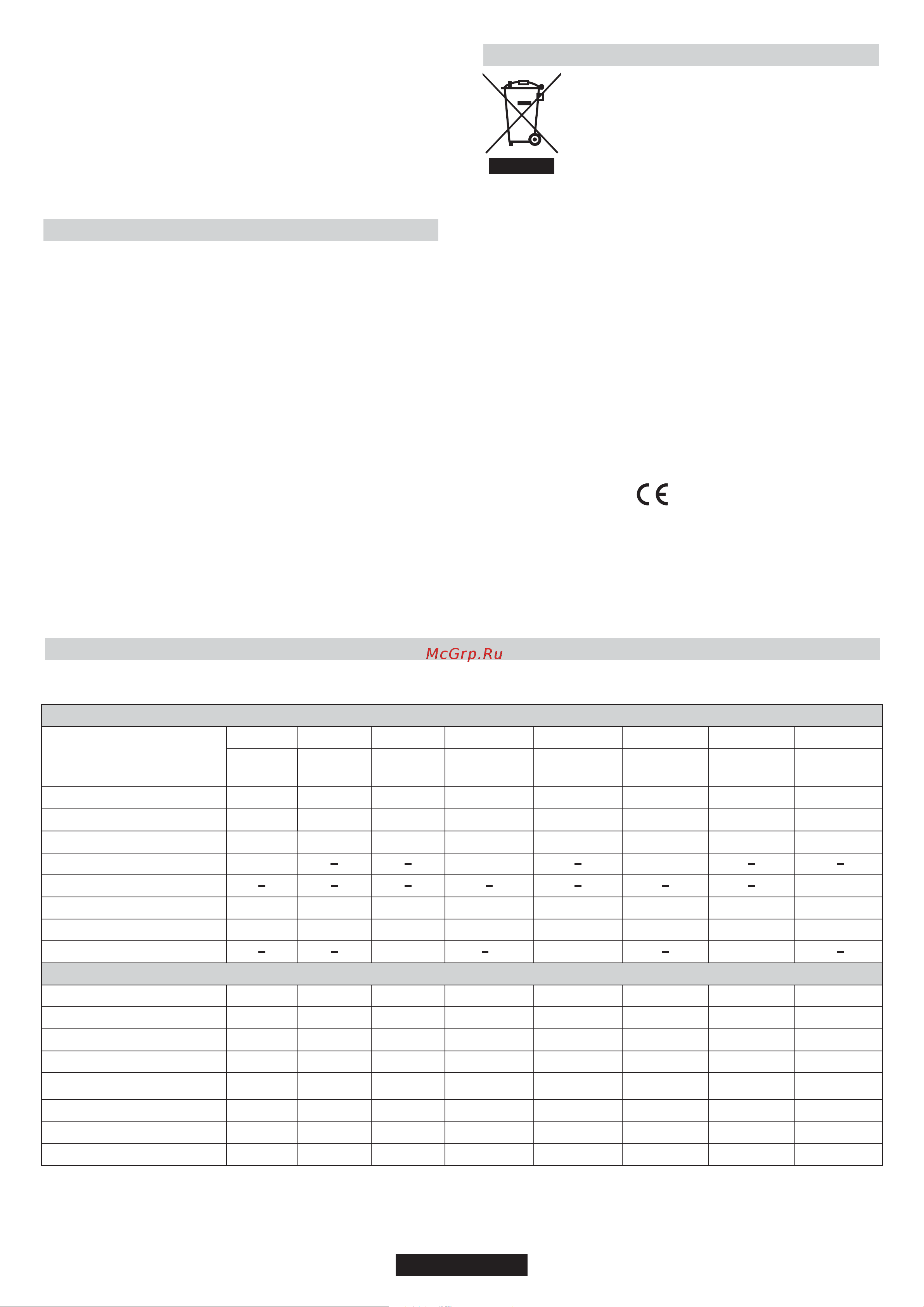 Candy CPGC64SWP AV [61/65] Technische dienst