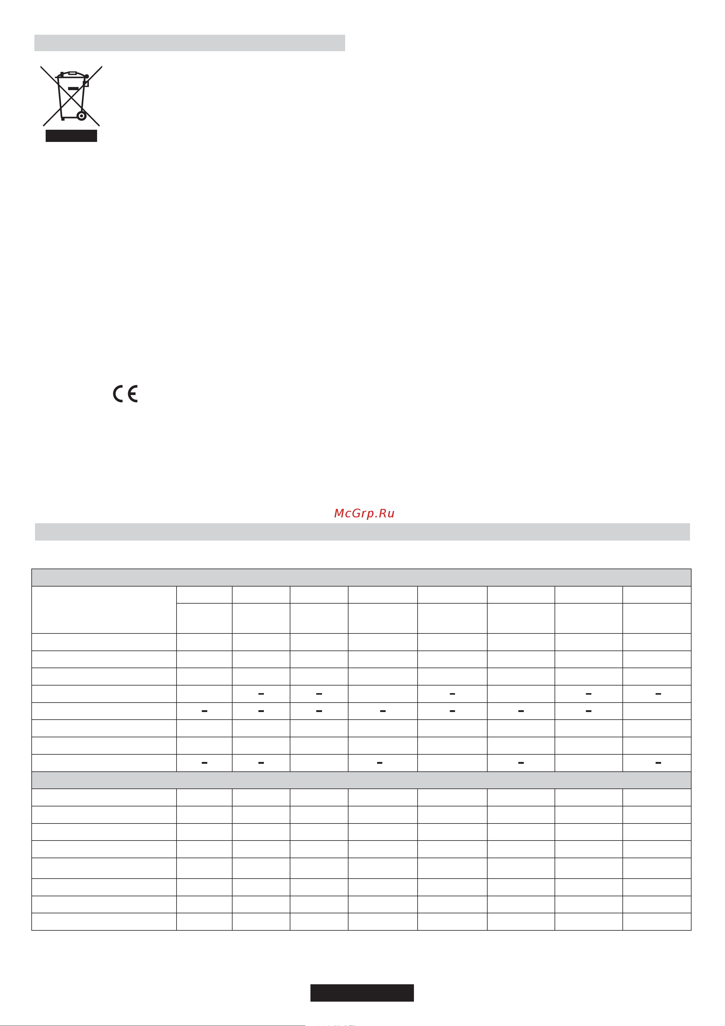 Candy CPGC64SWP AV [8/65] Protection of the environment