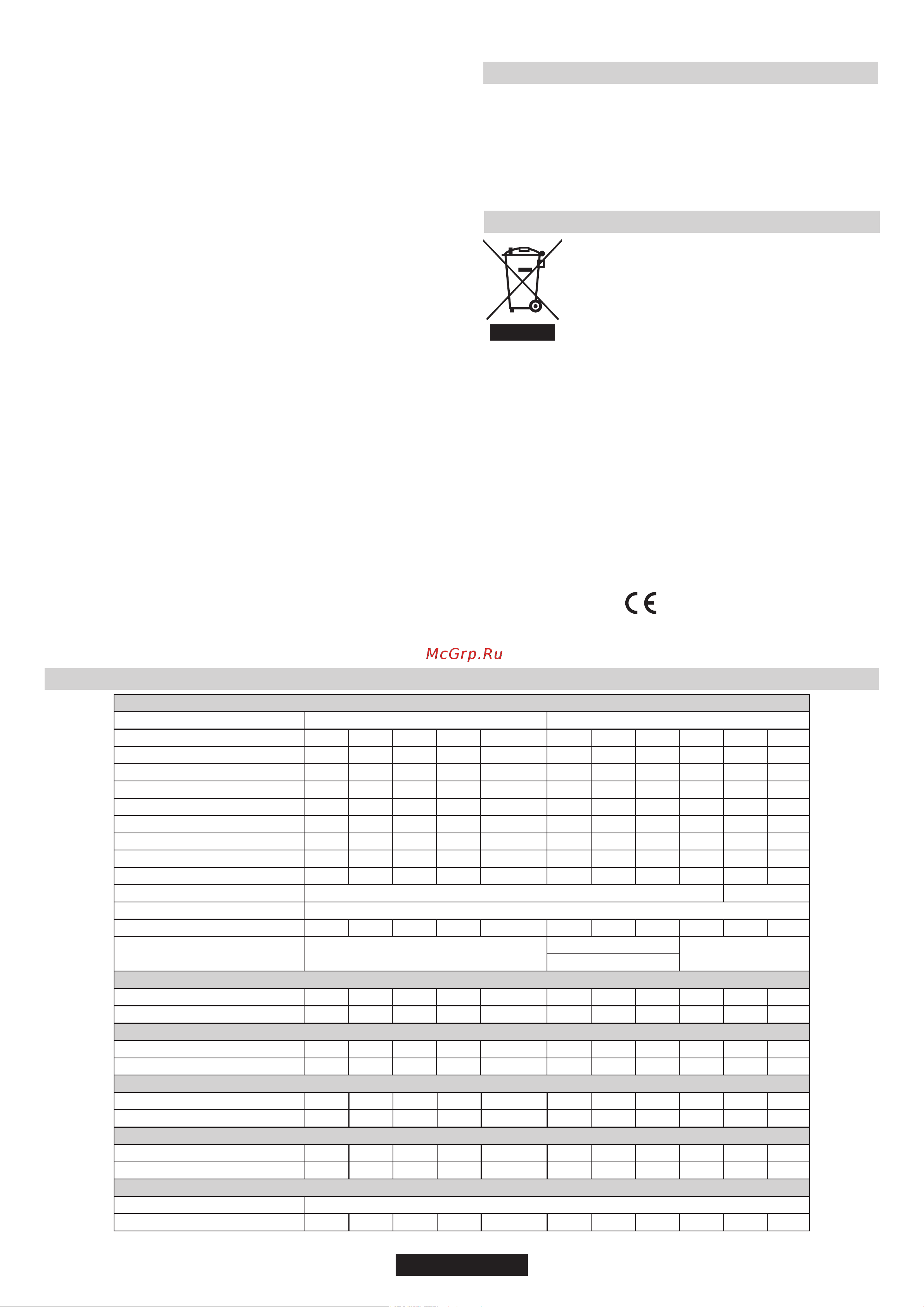 Candy CVG75SWP X [32/68] Technische dienst