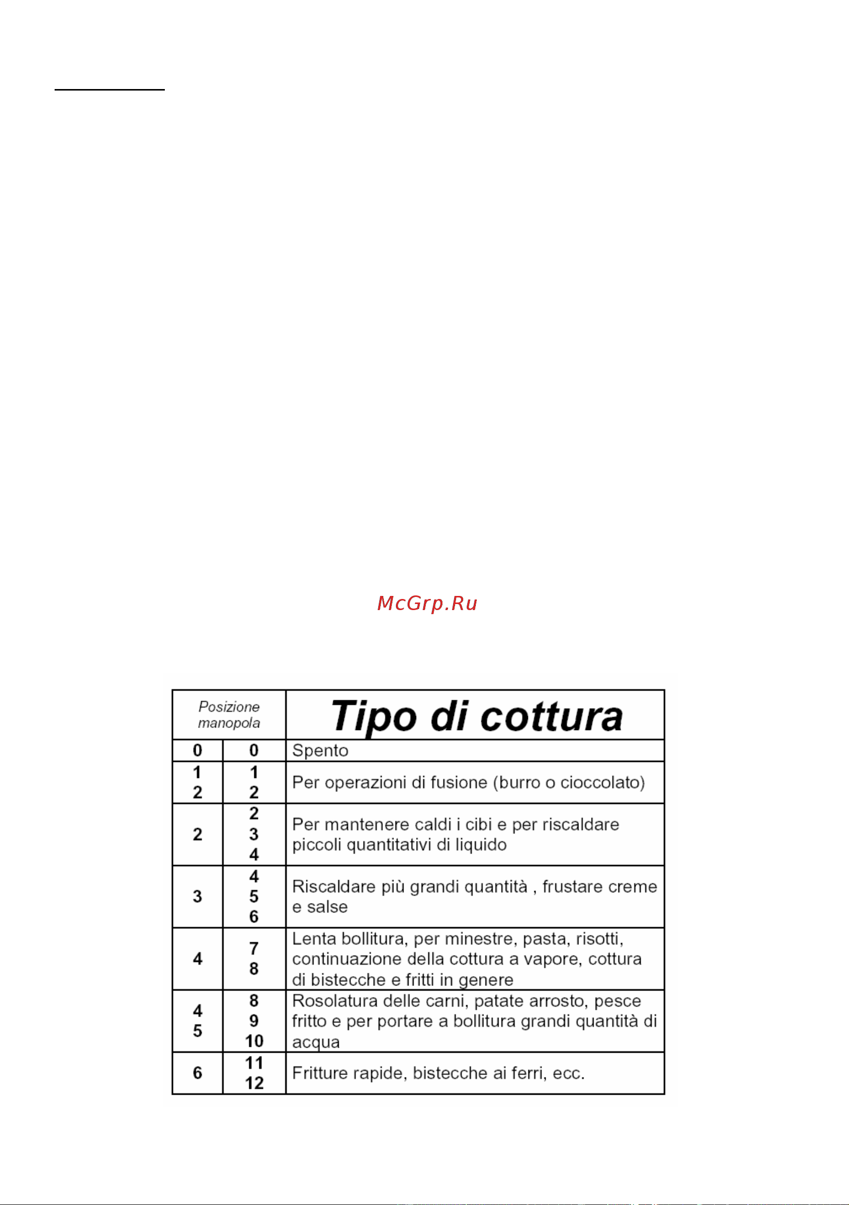 Candy PC PDV 31 X [11/120] Piano vetroceramico