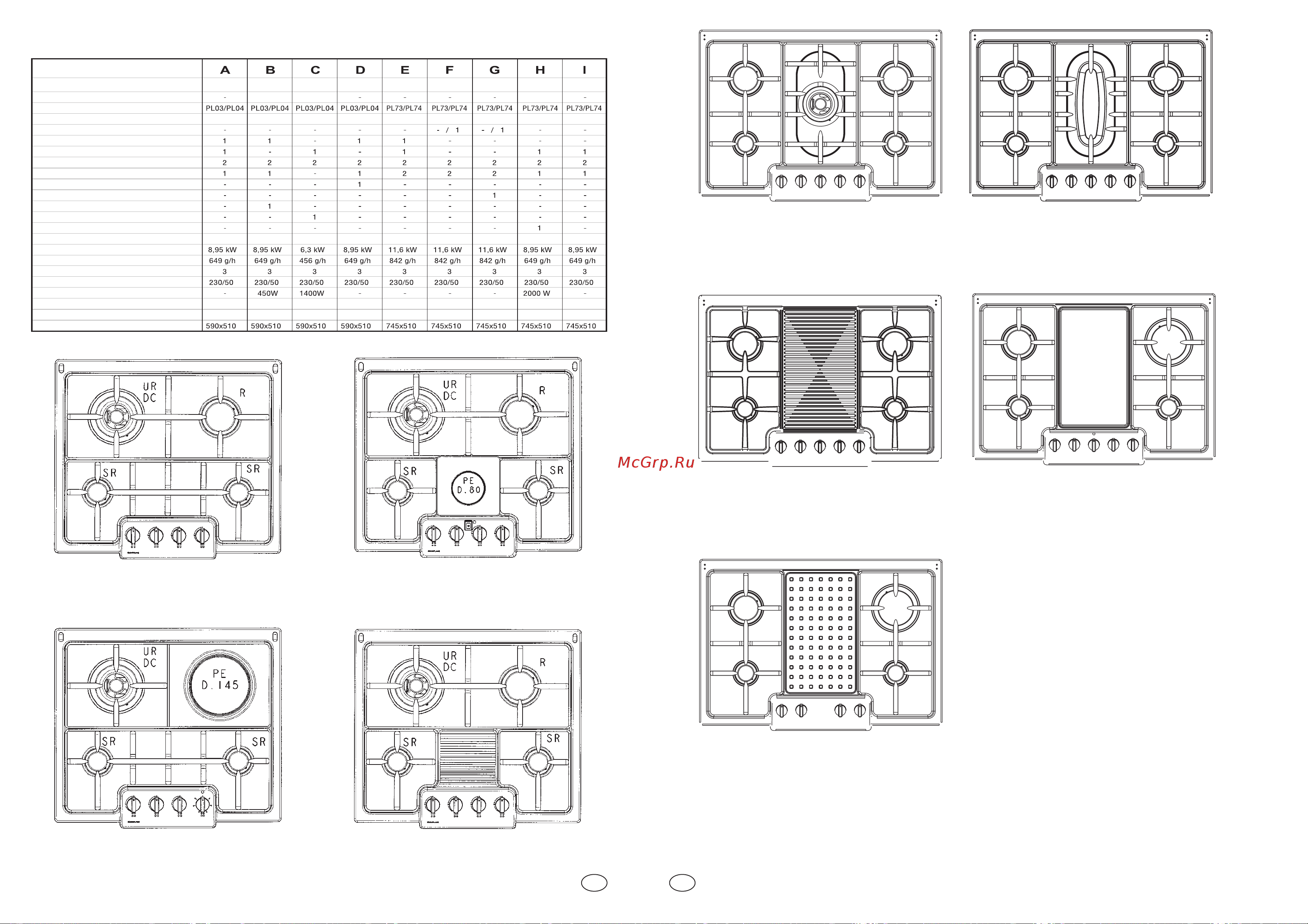 Candy PC PG 640S W [15/33] Este aparato ha sido concebido para un uso de tipo no profesional en el interior de las viviendas