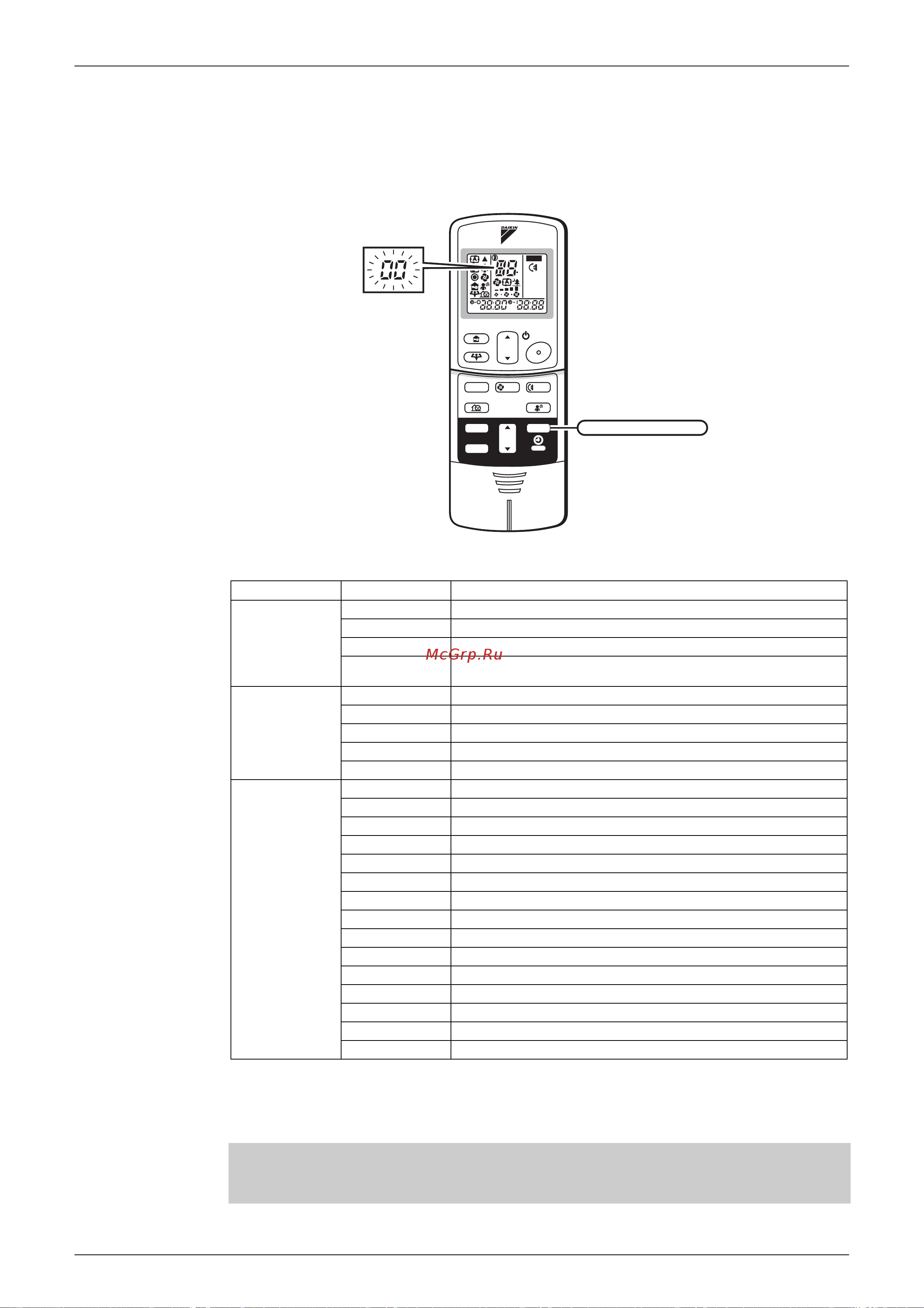 Daikin ATXS20CVMB [110/246] Fault diagnosis by remote control