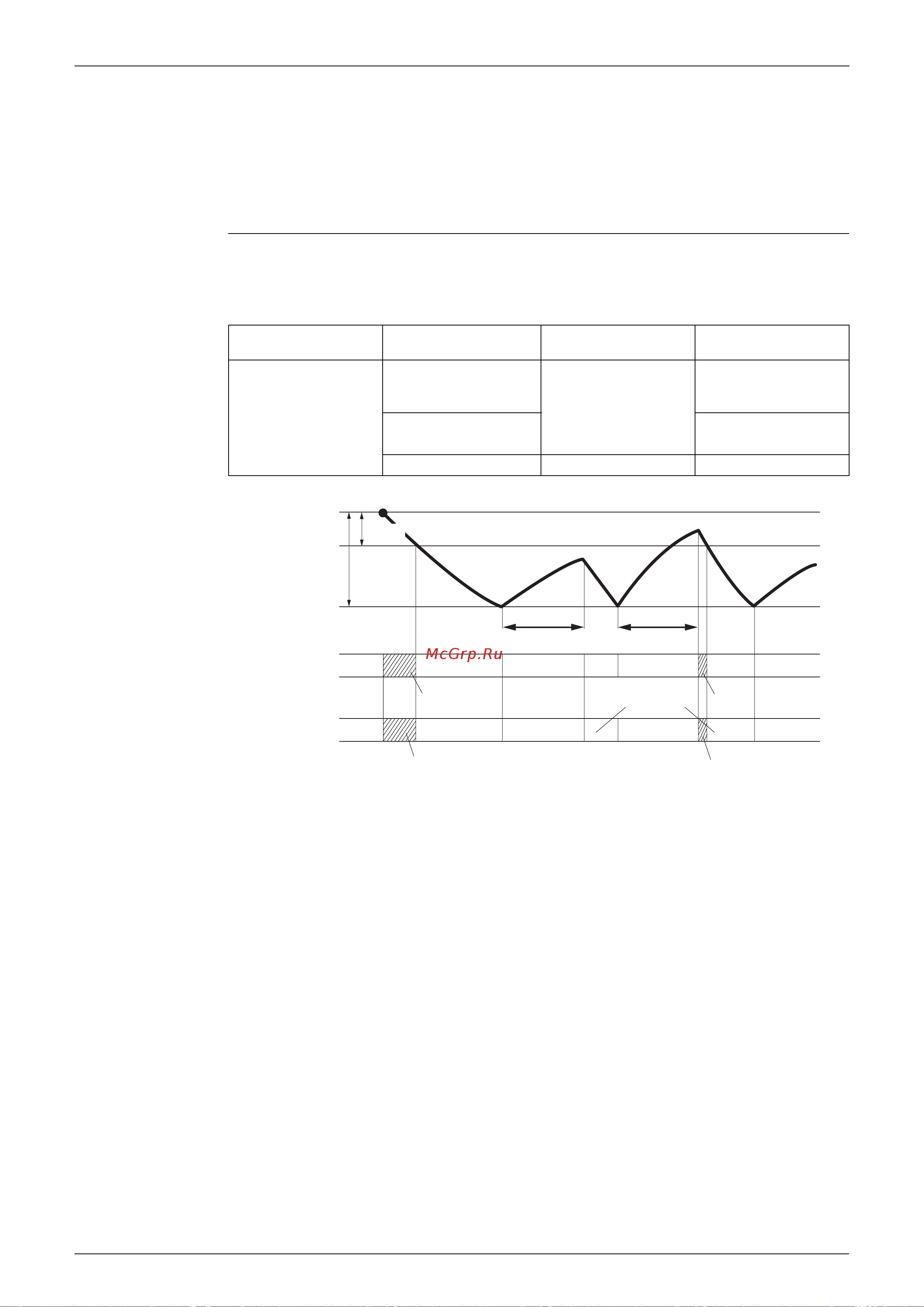 Daikin RYN20CVMB [57/246] Programme dry function