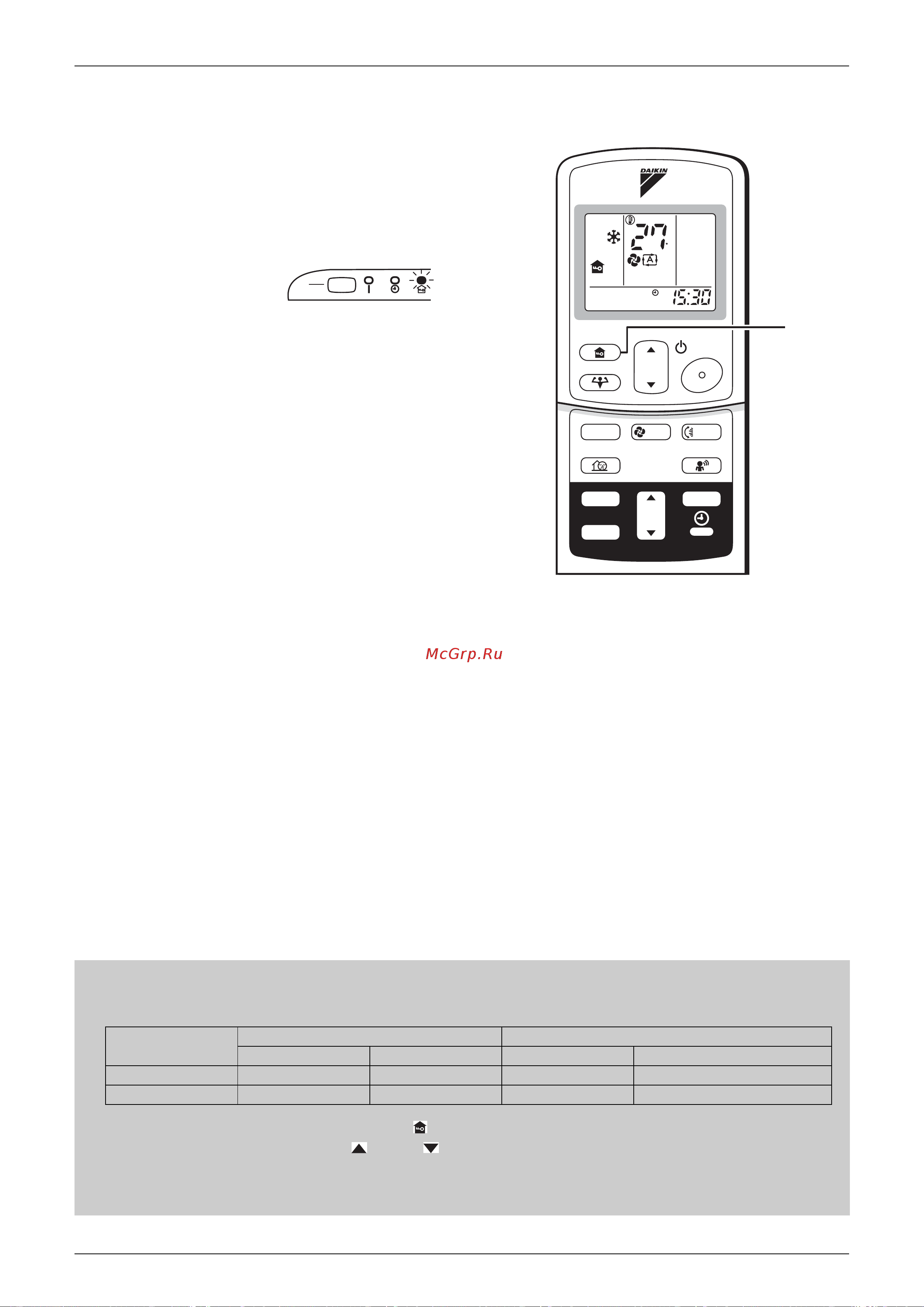 Daikin FTN20CVMB9 [98/246] Home leave operation
