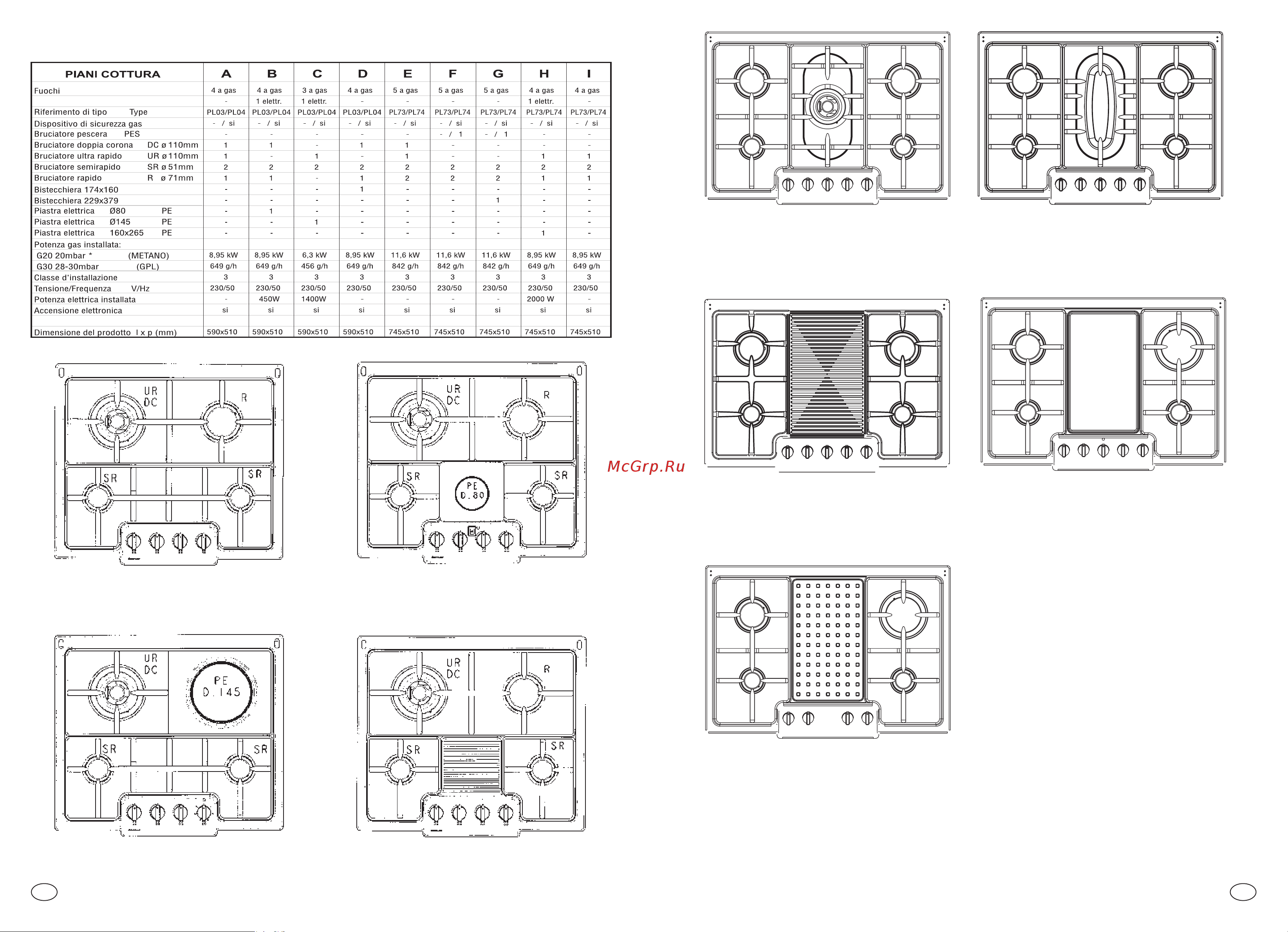 Candy PC PM 631S X [2/31] Caratteristiche tecniche