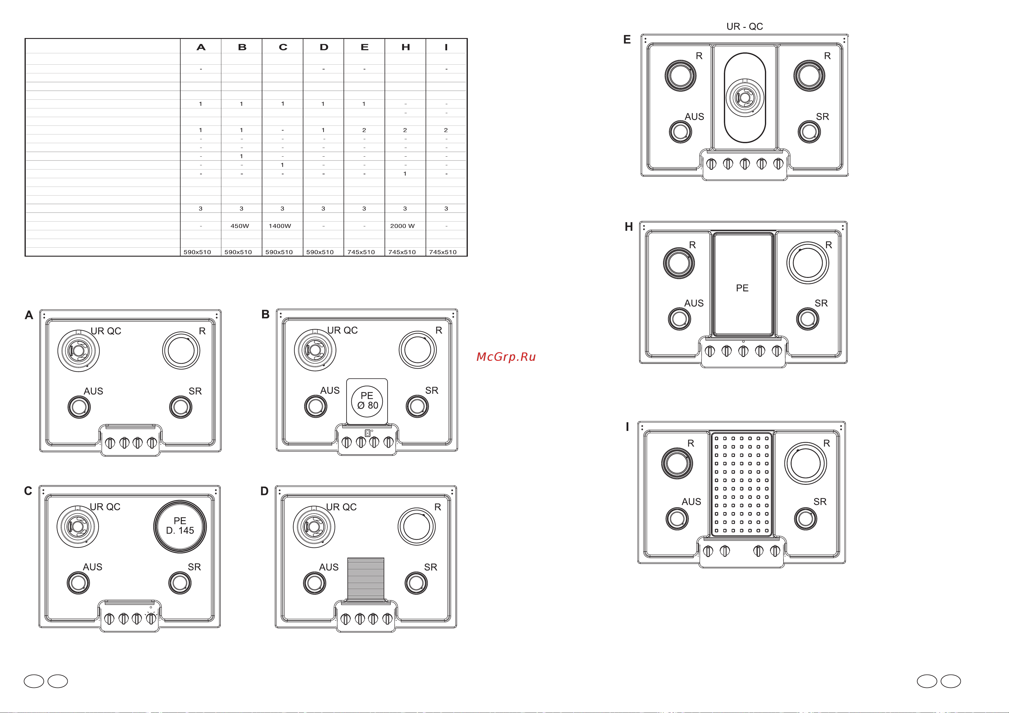 Candy PM 741/1 SVXX EU [20/33] This appliance has been designed for non professional i e domestic use