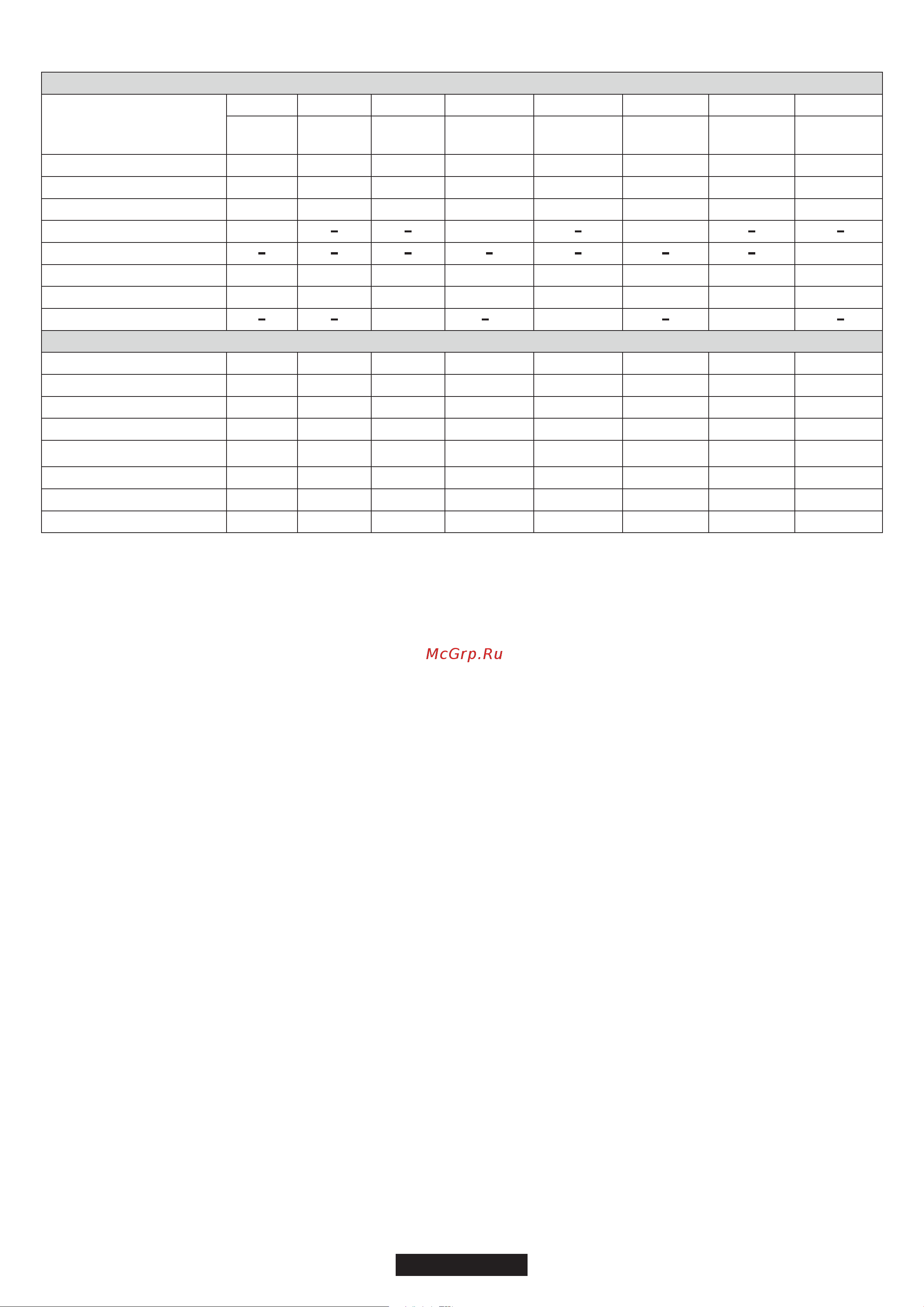 Candy PGF 750/1 SQX [41/65] Aparat je namenjen za neprofesionalno uporabo v gospodinjstvih