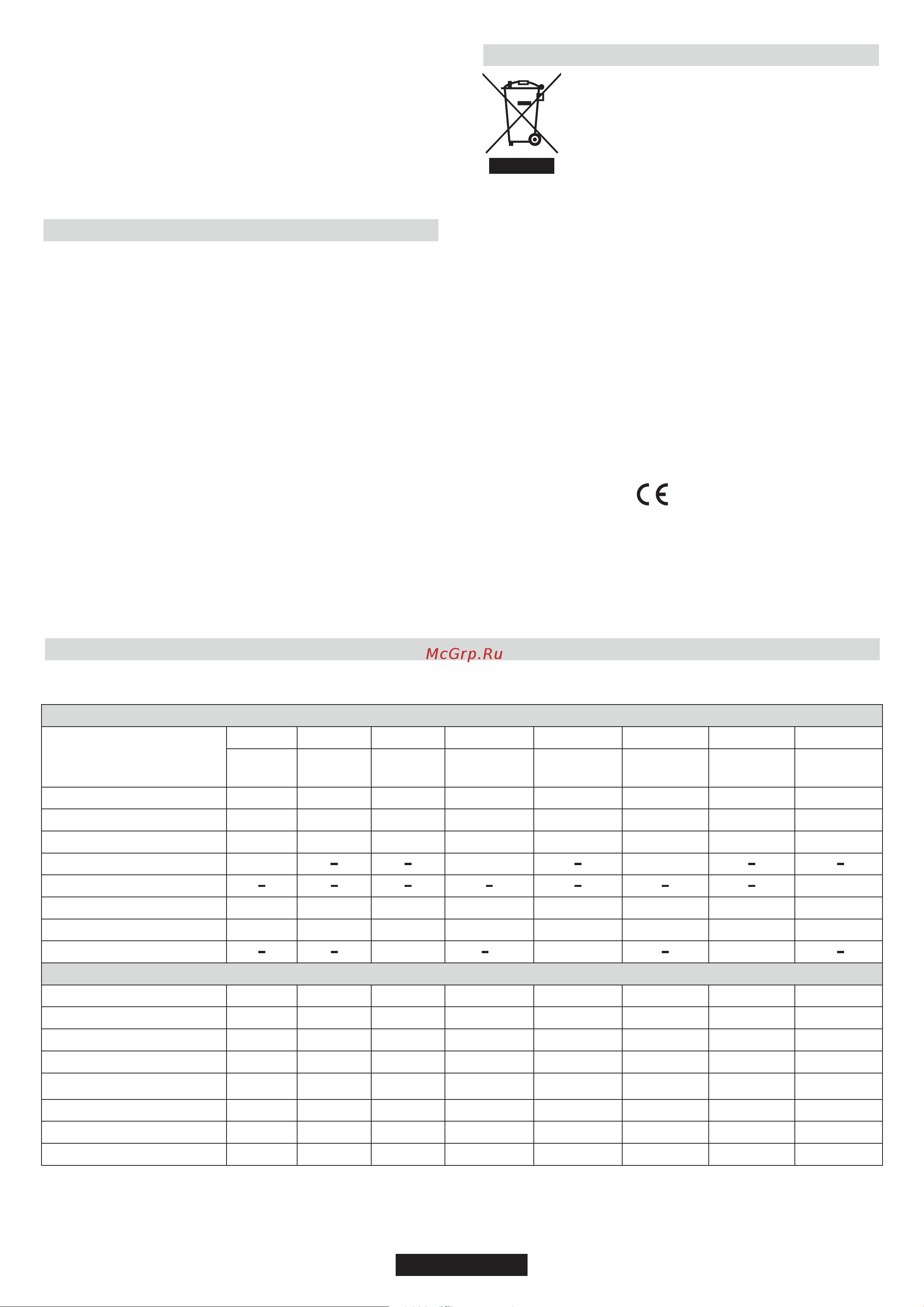 Candy PGF 750/1 SQX [61/65] Milieubescherming