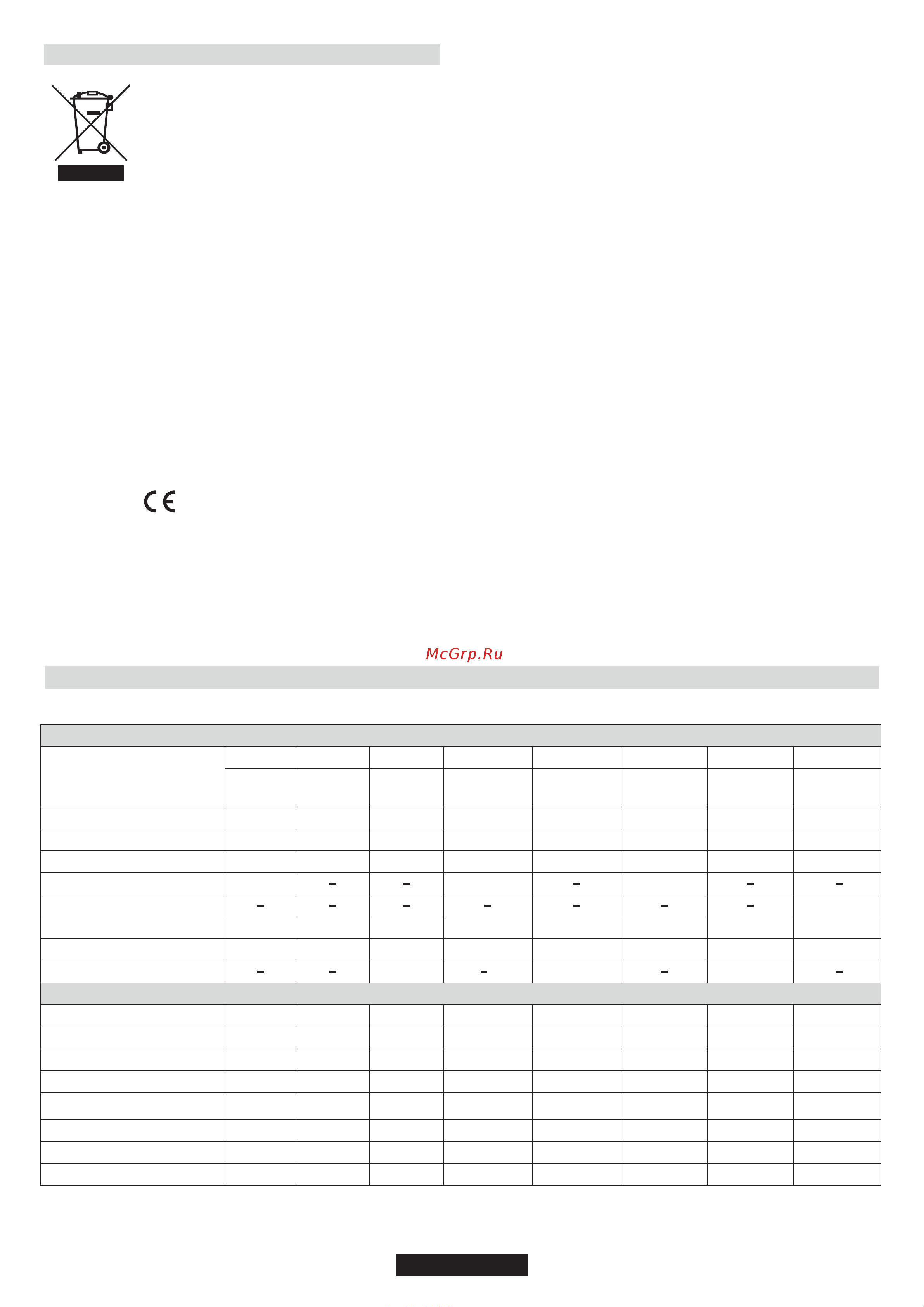 Candy PGF 750/1 SQX [8/65] Protection of the environment