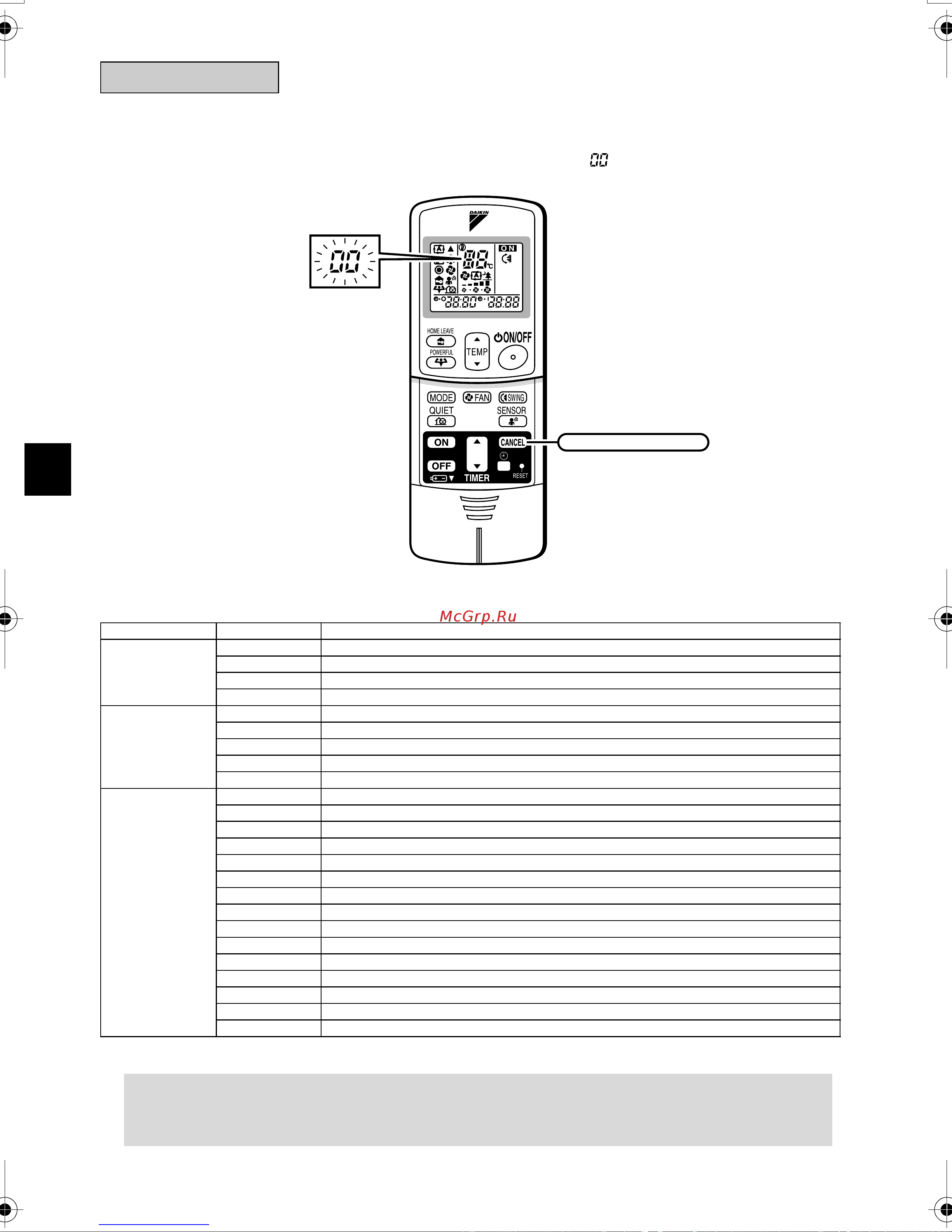 Daikin FTKS35CAVMB [31/34] The code indication changes as shown below and notifies with a long beep